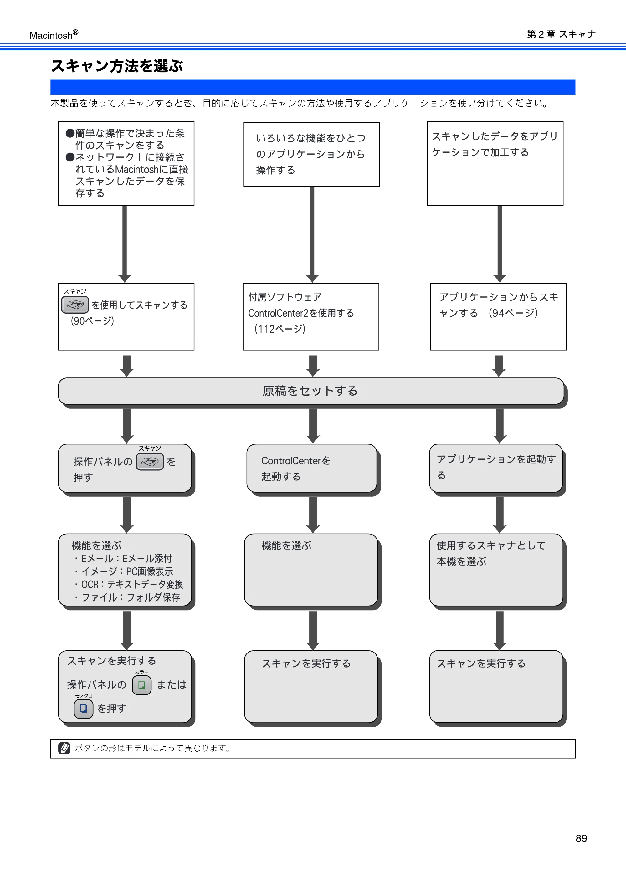 ブラザー DCP-155C / DCP-350C / DCP-770CN ユーザーズガイド ～パソコン活用編～ — スキャン方法を選ぶ — 原本ページ — 90ページ
