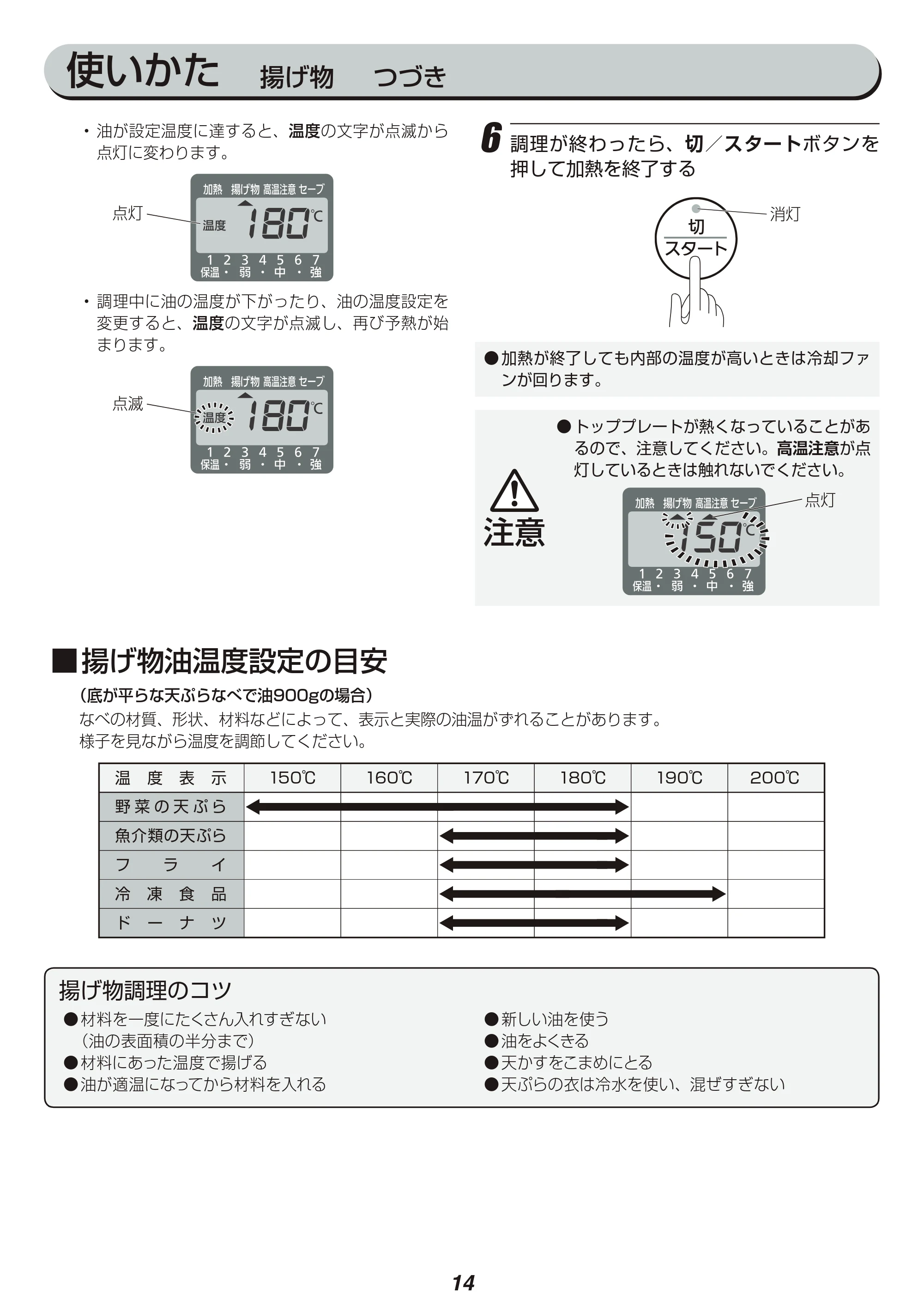 アイリスオーヤマ IHC-TM141 取扱説明書 — 原本ページ — 14ページ