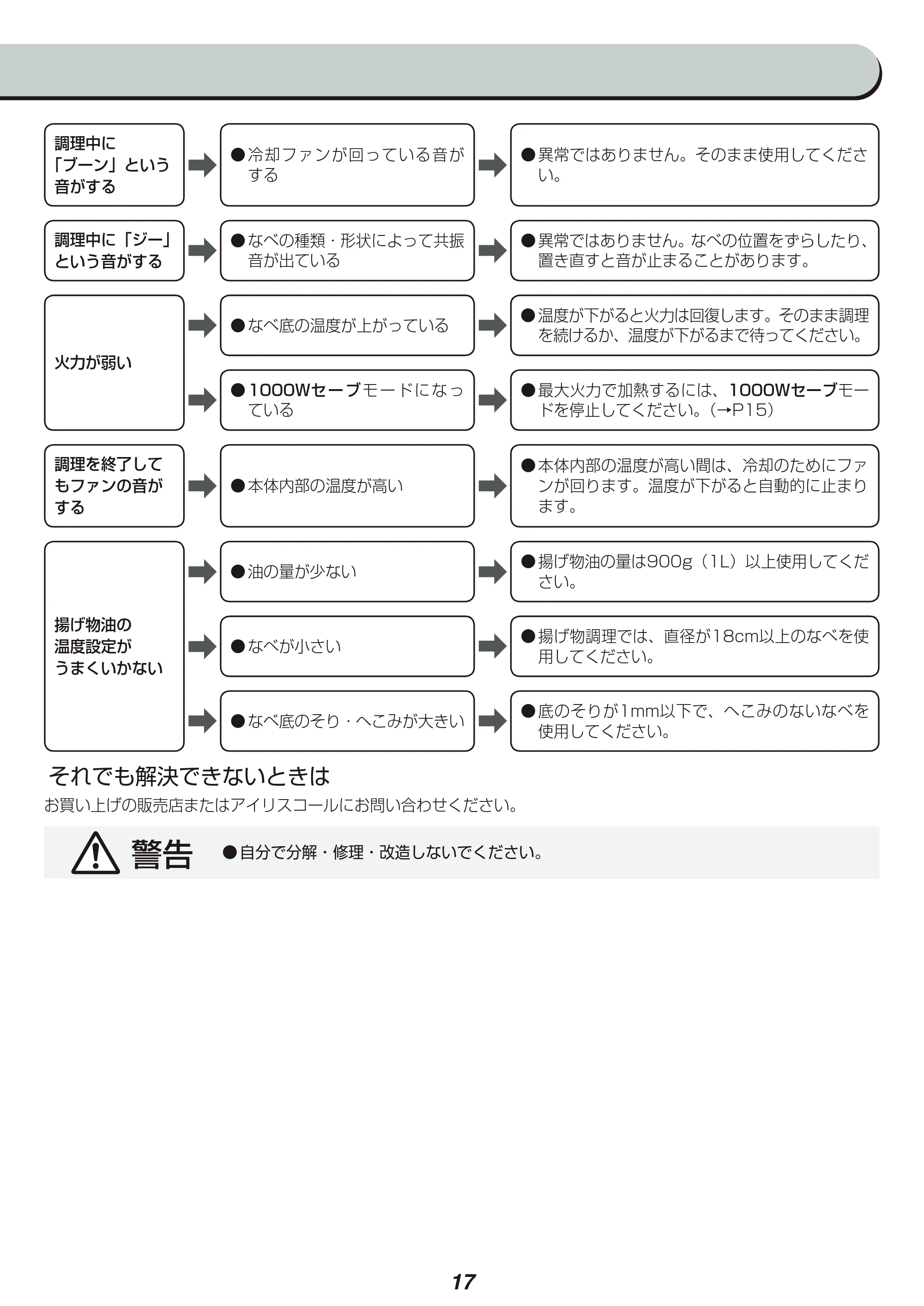 アイリスオーヤマ IHC-TM141 取扱説明書 — 原本ページ — 17ページ