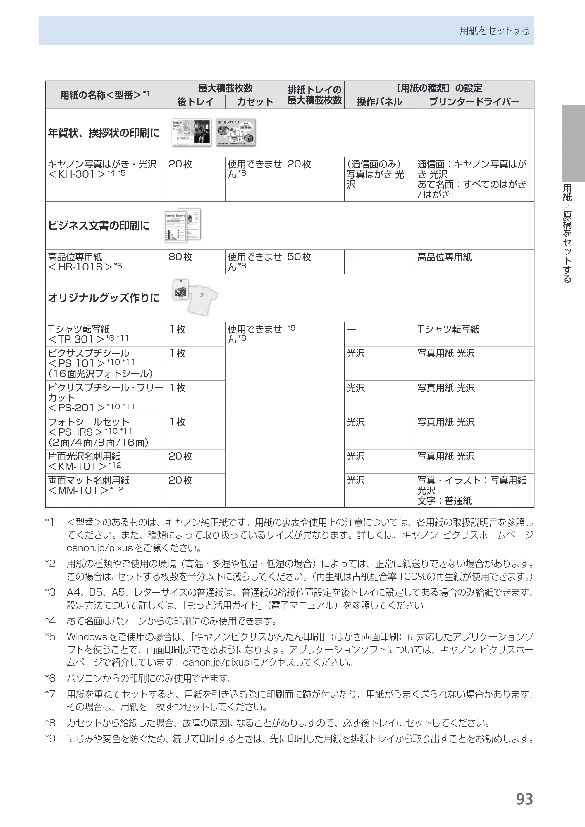 キヤノン PIXUS MG5130 らくらく操作ガイド （PDF形式／23.35Mバイト） — 原本ページ — 95ページ