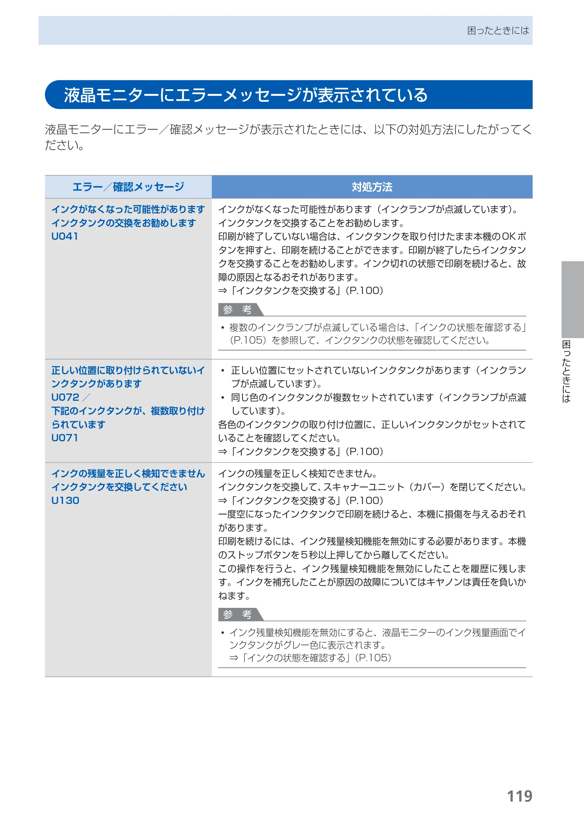 キヤノン PIXUS MG5130 らくらく操作ガイド （PDF形式／23.35Mバイト） — 液晶モニターにエラーメッセージが表示されている — 原本ページ — 121ページ
