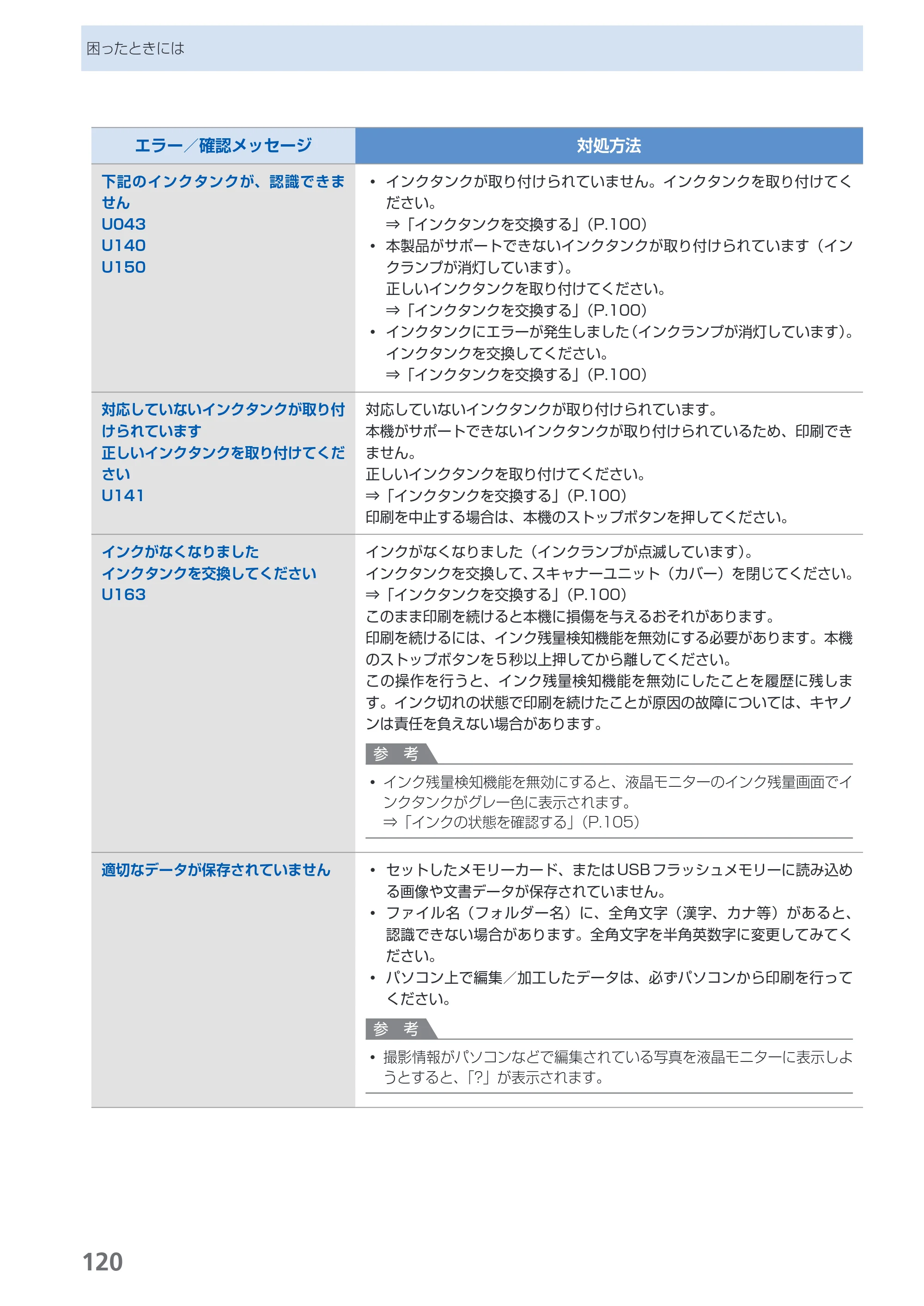 キヤノン PIXUS MG5130 らくらく操作ガイド （PDF形式／23.35Mバイト） — 原本ページ — 122ページ