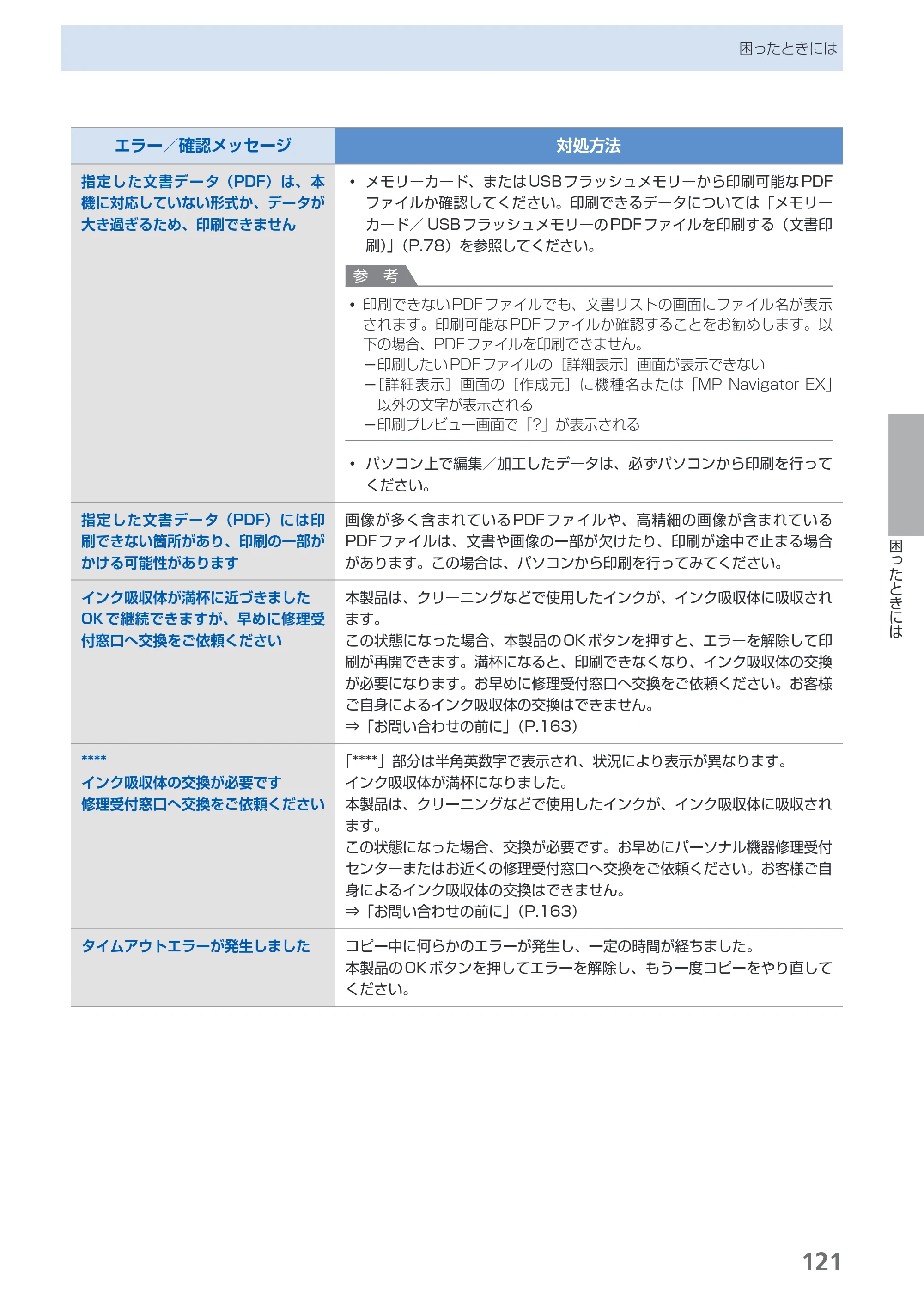キヤノン PIXUS MG5130 らくらく操作ガイド （PDF形式／23.35Mバイト） — 原本ページ — 123ページ