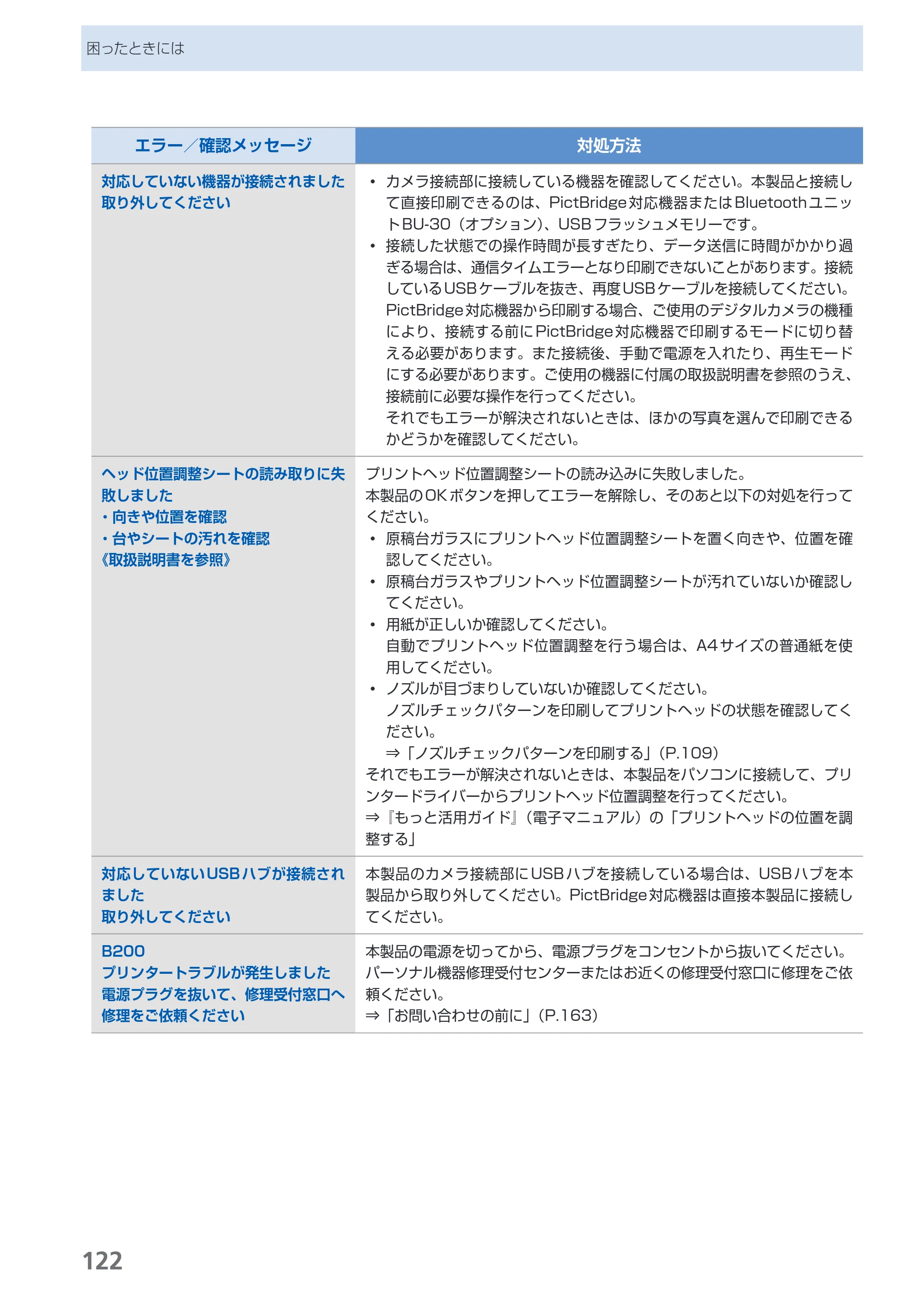 キヤノン PIXUS MG5130 らくらく操作ガイド （PDF形式／23.35Mバイト） — 原本ページ — 124ページ