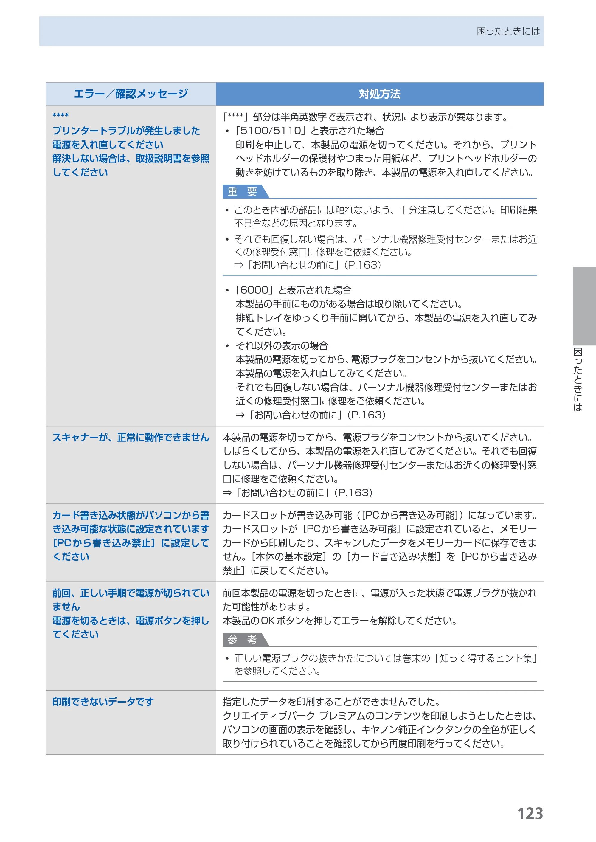 キヤノン PIXUS MG5130 らくらく操作ガイド （PDF形式／23.35Mバイト） — 原本ページ — 125ページ