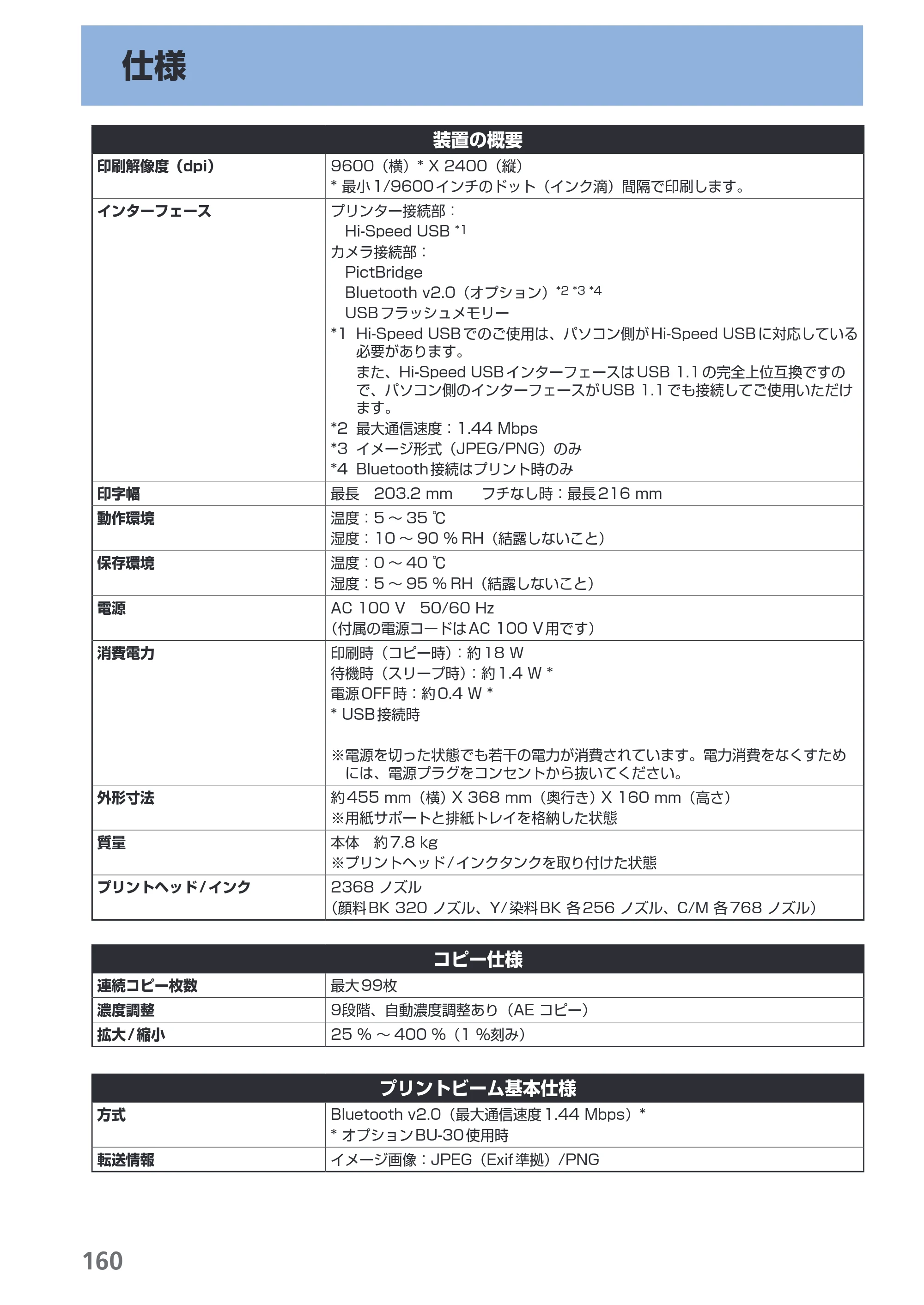 キヤノン PIXUS MG5130 らくらく操作ガイド （PDF形式／23.35Mバイト） — 仕様 — 原本ページ — 162ページ