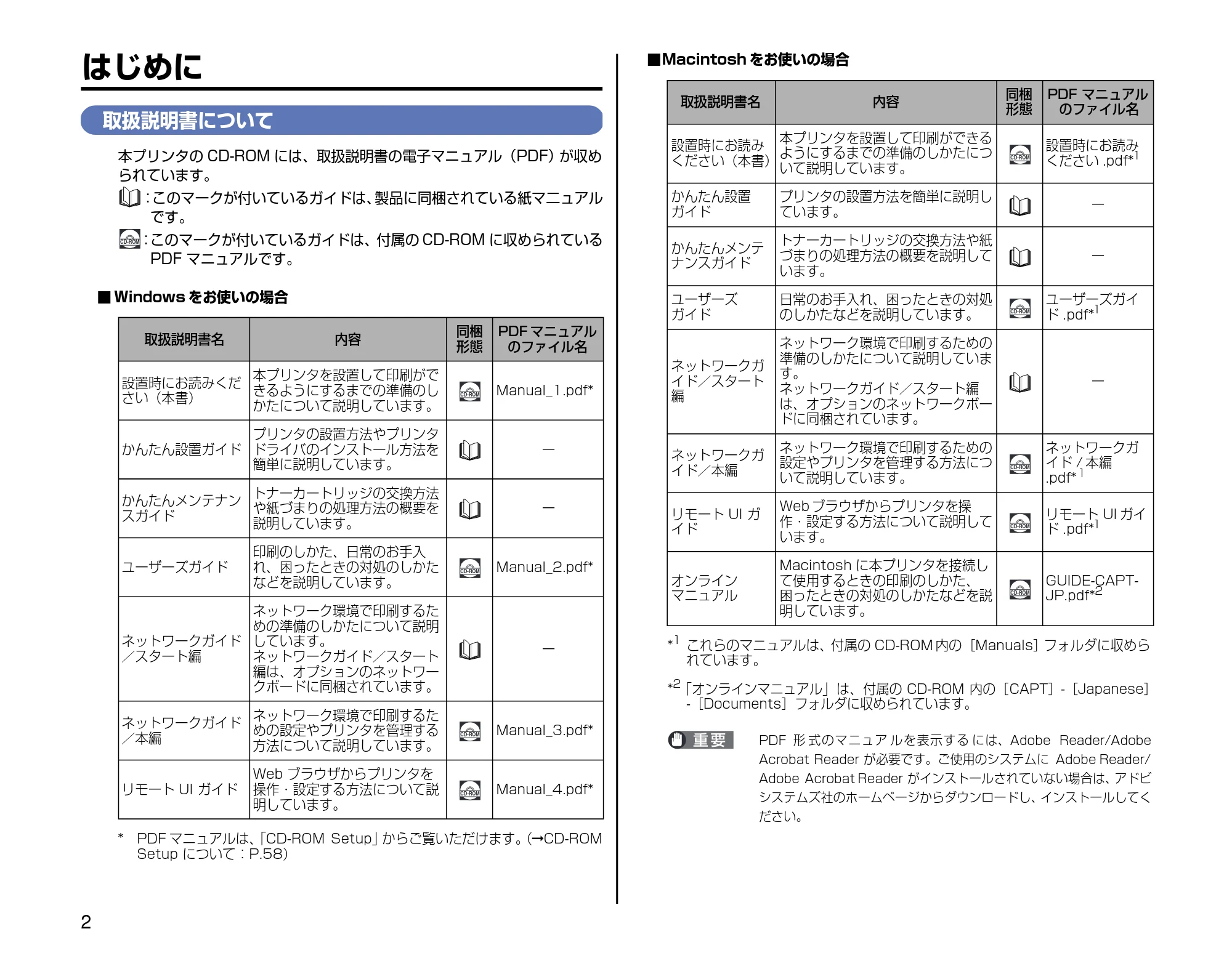 キヤノン LBP3500 設定時にお読みください 2010年1月27日更新 （PDF形式／3.26Mバイト） — はじめに — 原本ページ — 2ページ