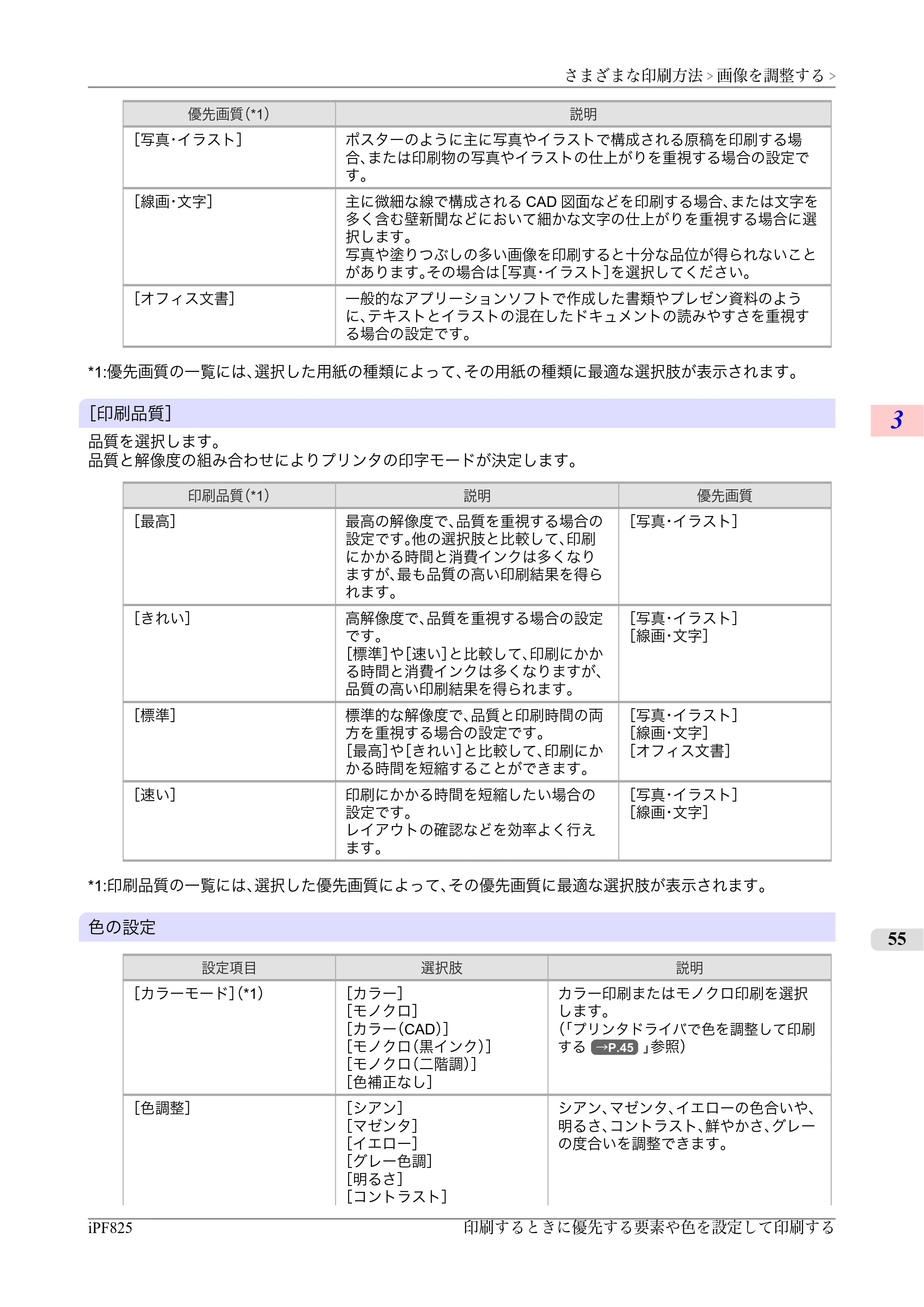 キヤノン iPF815/825 ユーザーズマニュアル （iPF825用） （PDF形式／40.63Mバイト） — 原本ページ — 71ページ