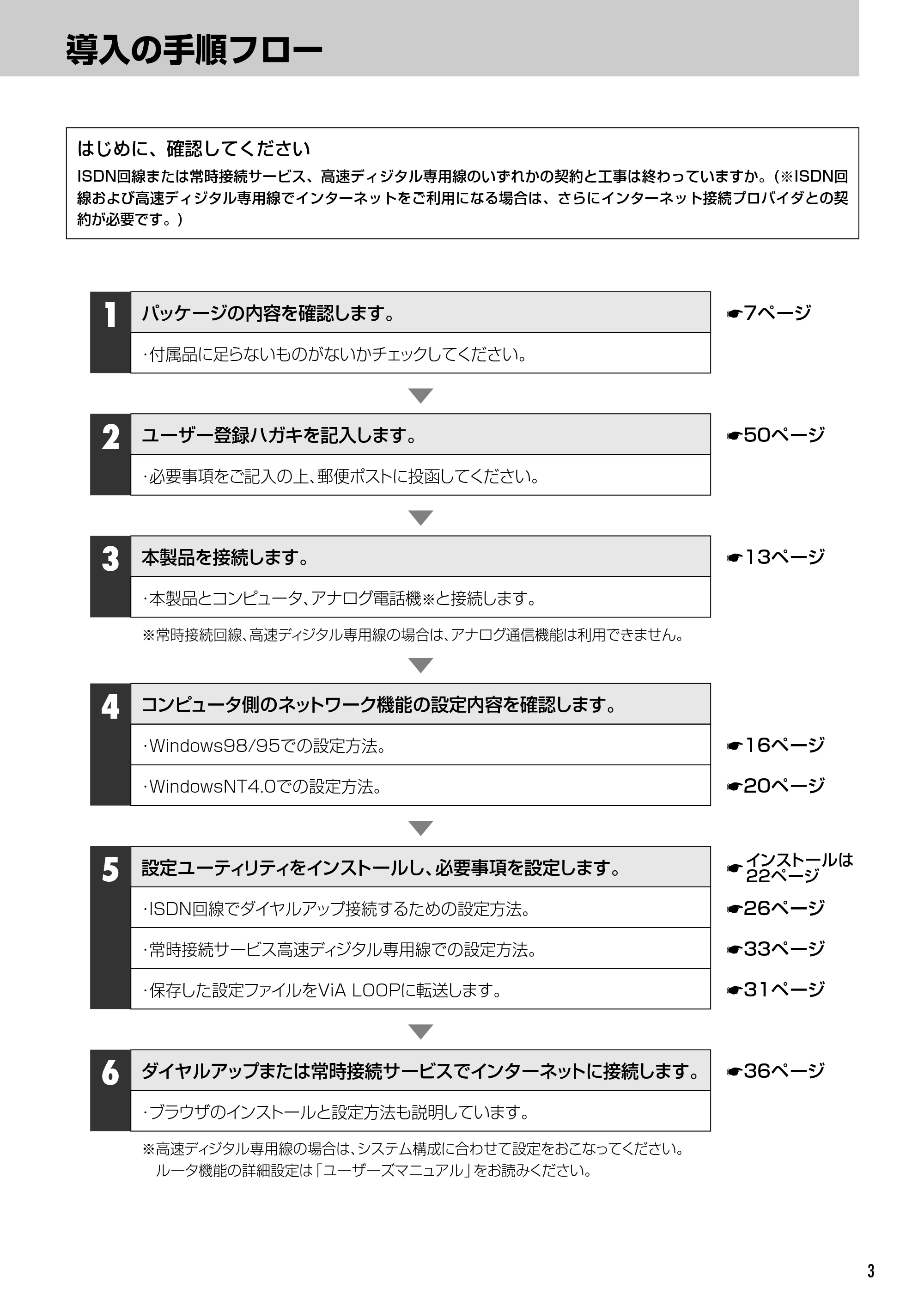 エレコム LD-VIA6010 スタートガイド — 原本ページ — 5ページ
