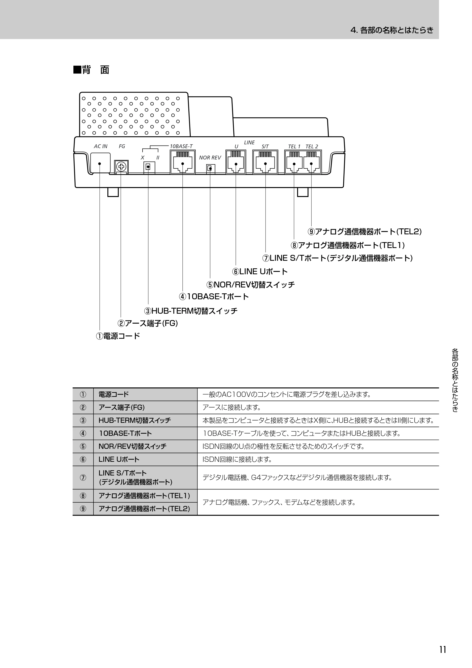 エレコム LD-VIA6010 スタートガイド — 原本ページ — 13ページ