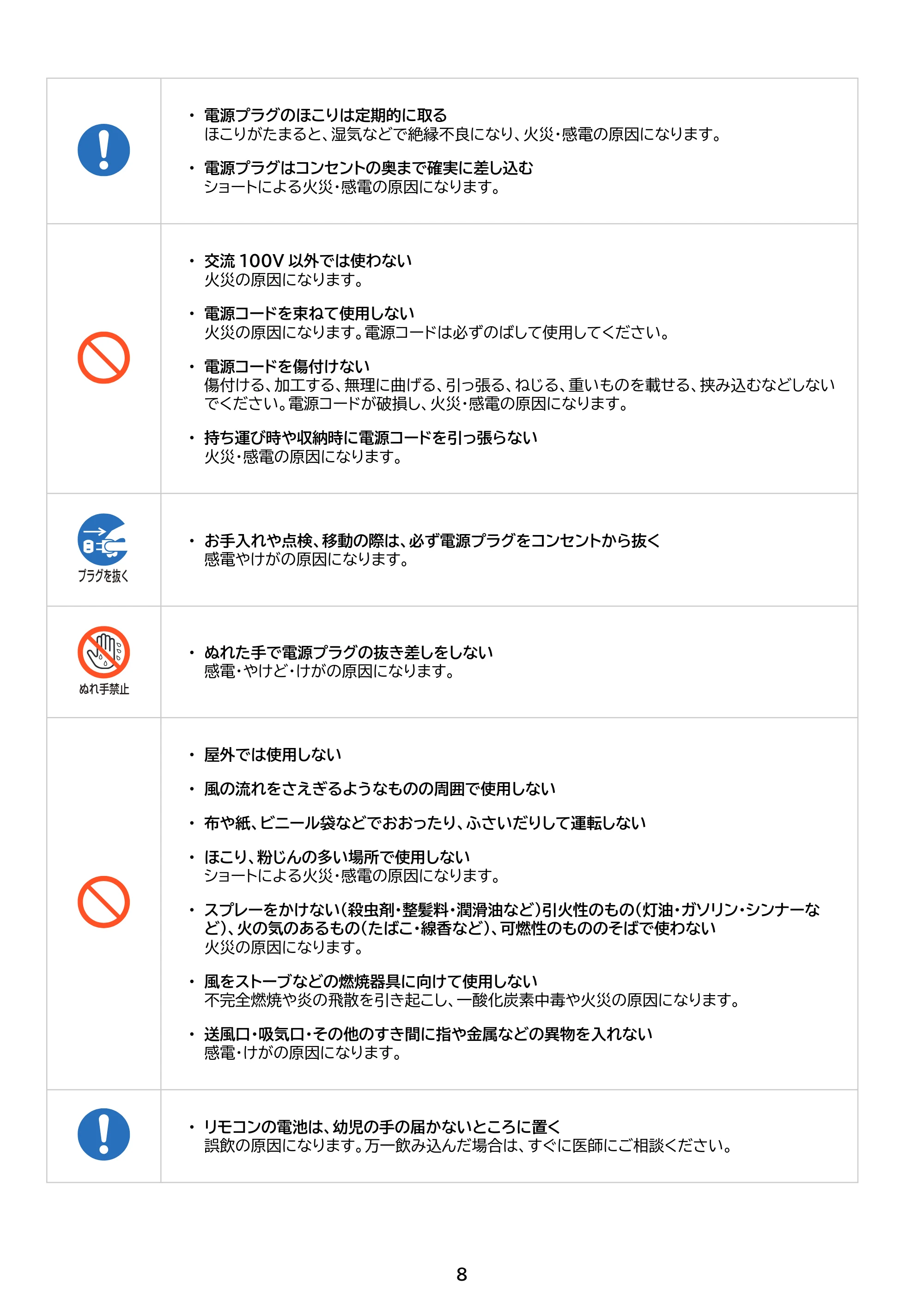 アイリスオーヤマ TWF-CD83 取扱説明書 — 原本ページ — 8ページ