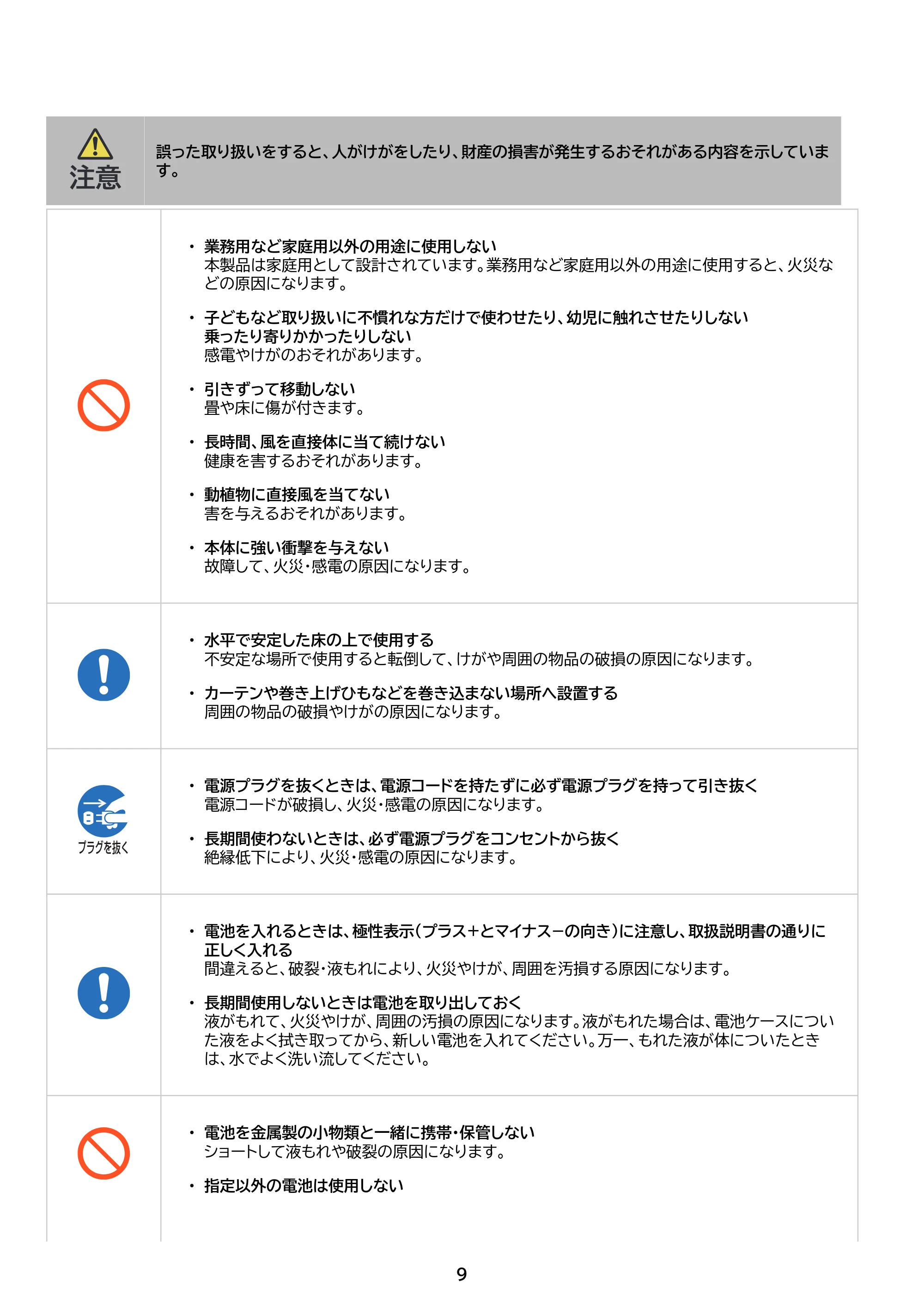 アイリスオーヤマ TWF-CD83 取扱説明書 — 原本ページ — 9ページ