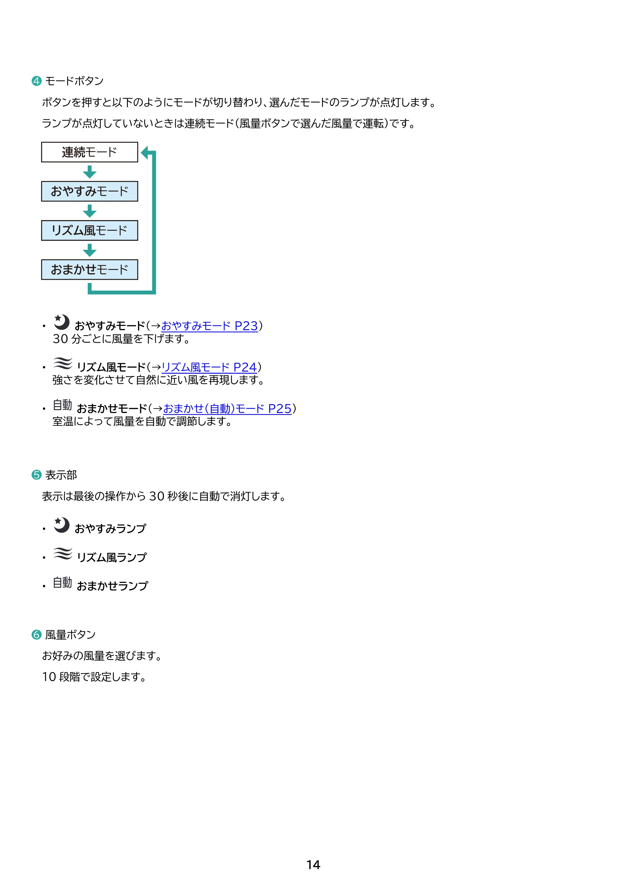 アイリスオーヤマ TWF-CD83 取扱説明書 — 原本ページ — 14ページ