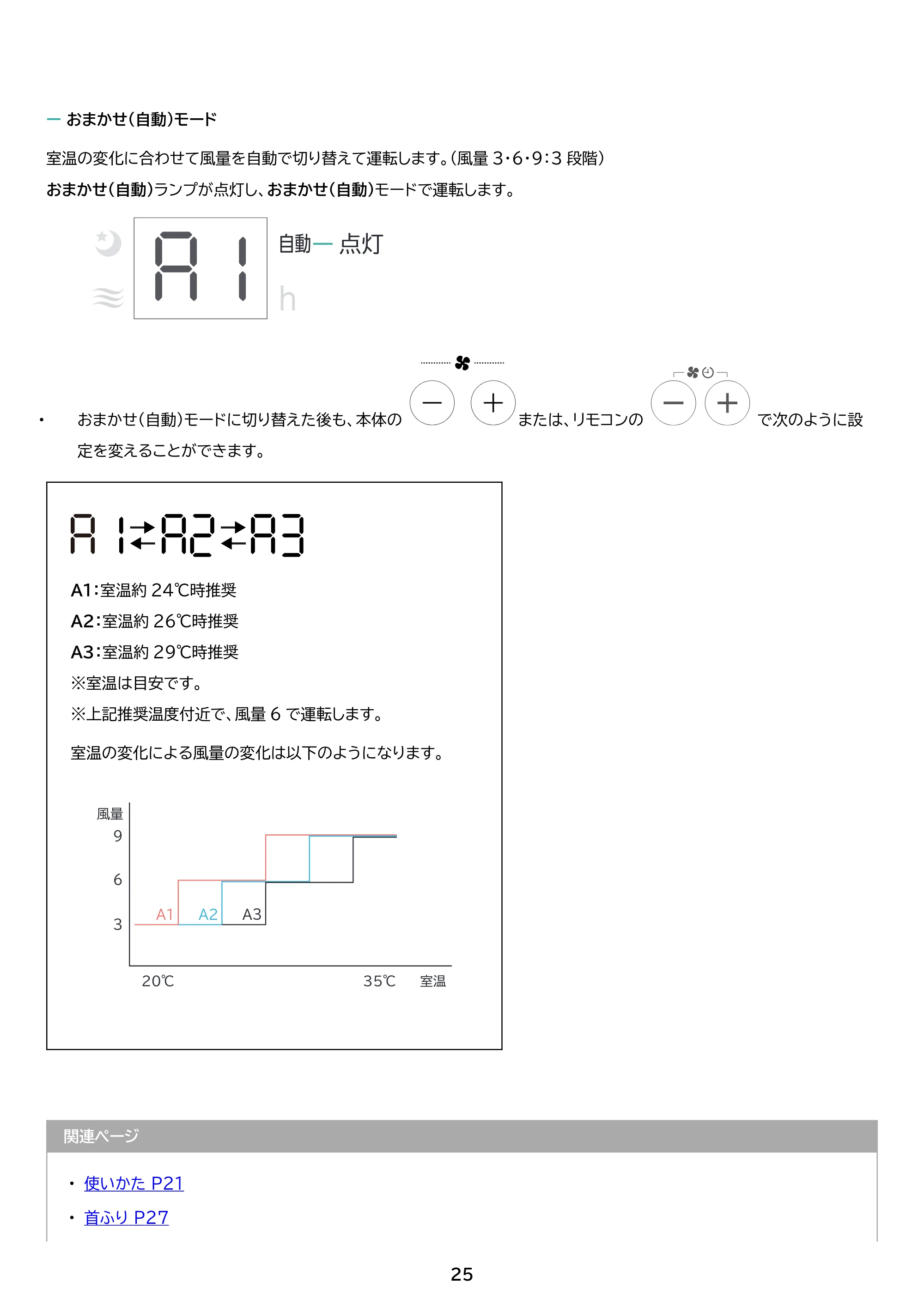 アイリスオーヤマ TWF-CD83 取扱説明書 — 原本ページ — 25ページ