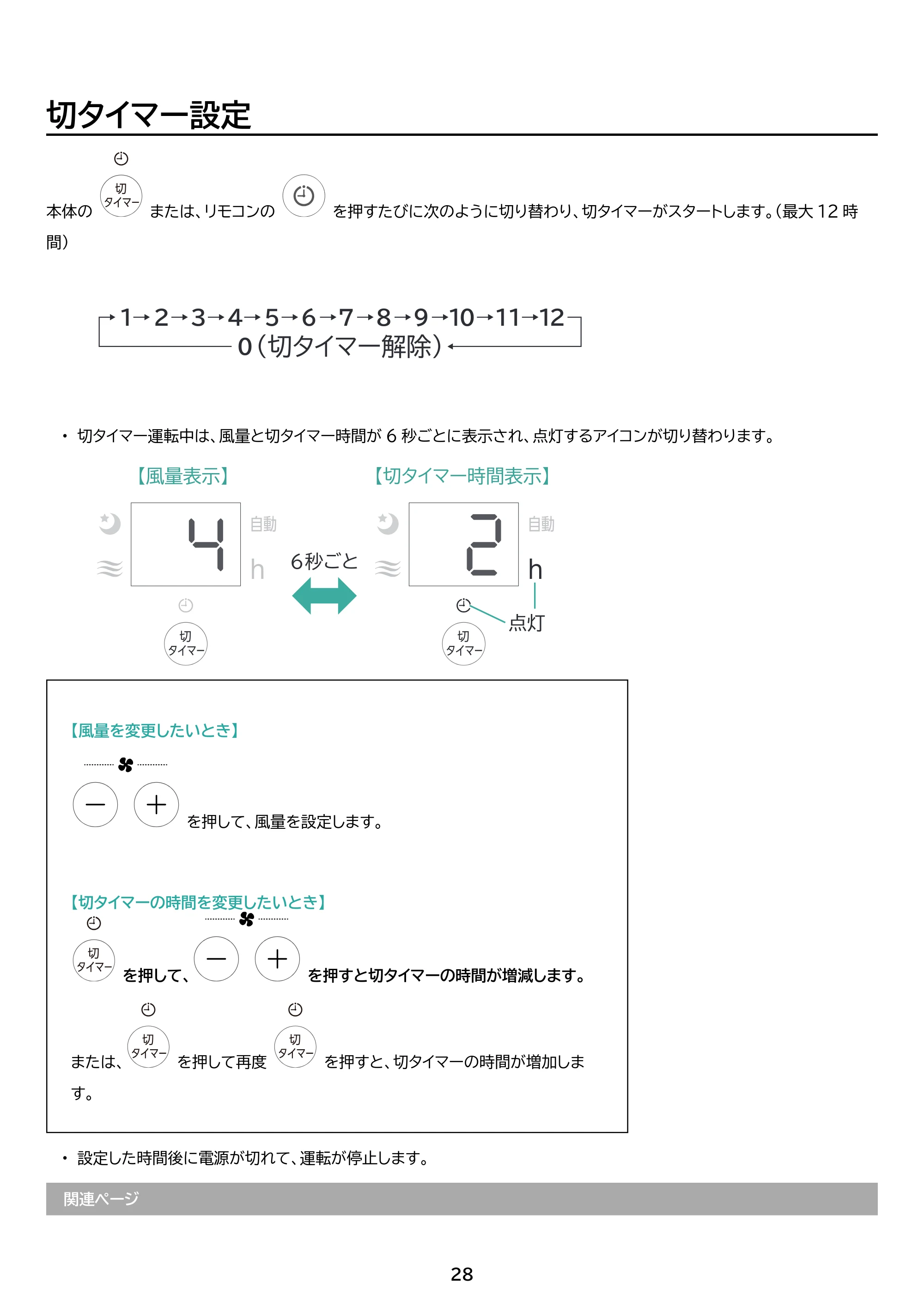 アイリスオーヤマ TWF-CD83 取扱説明書 — 原本ページ — 28ページ