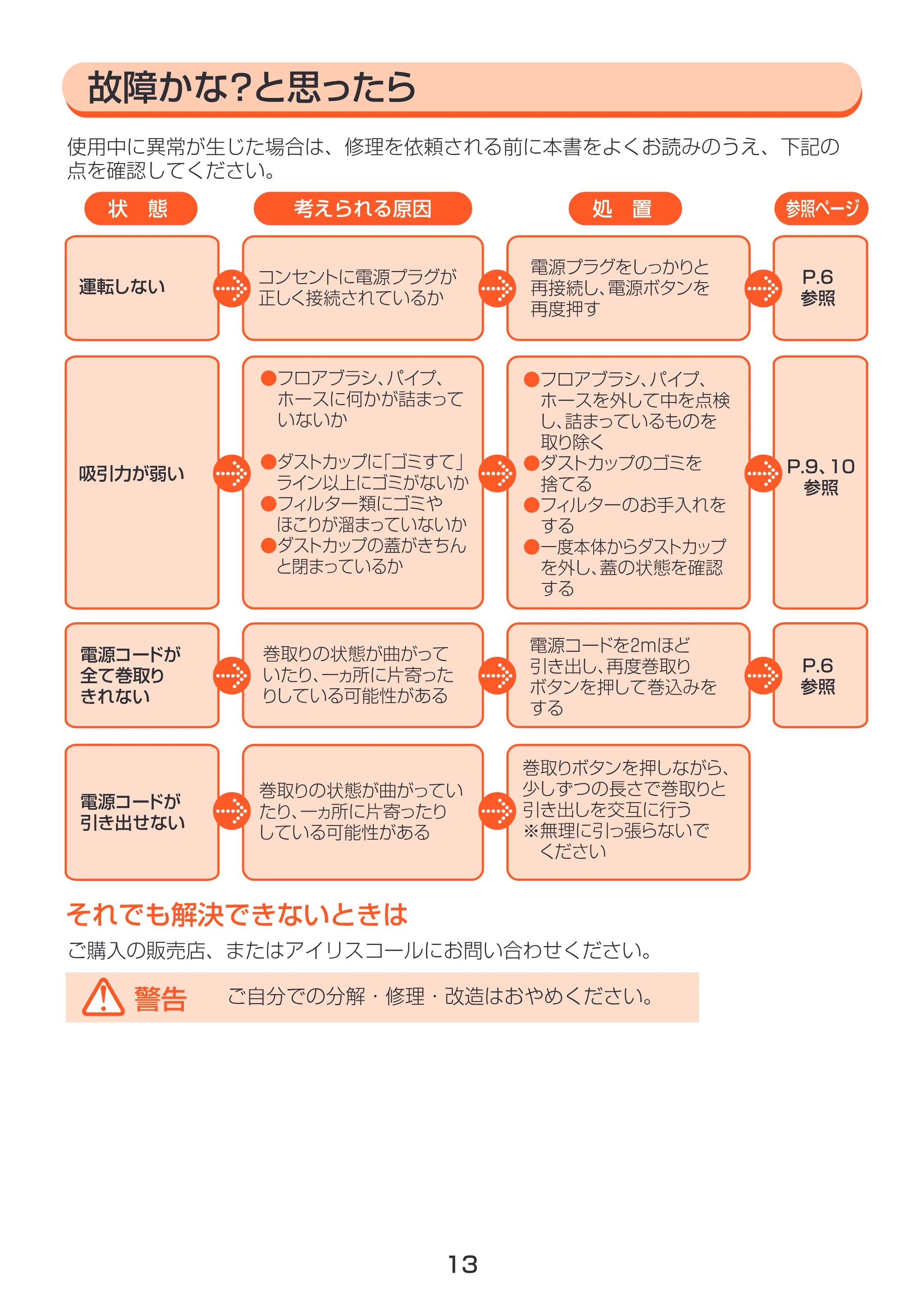 アイリスオーヤマ IC-CN90 取扱説明書 — 原本ページ — 13ページ