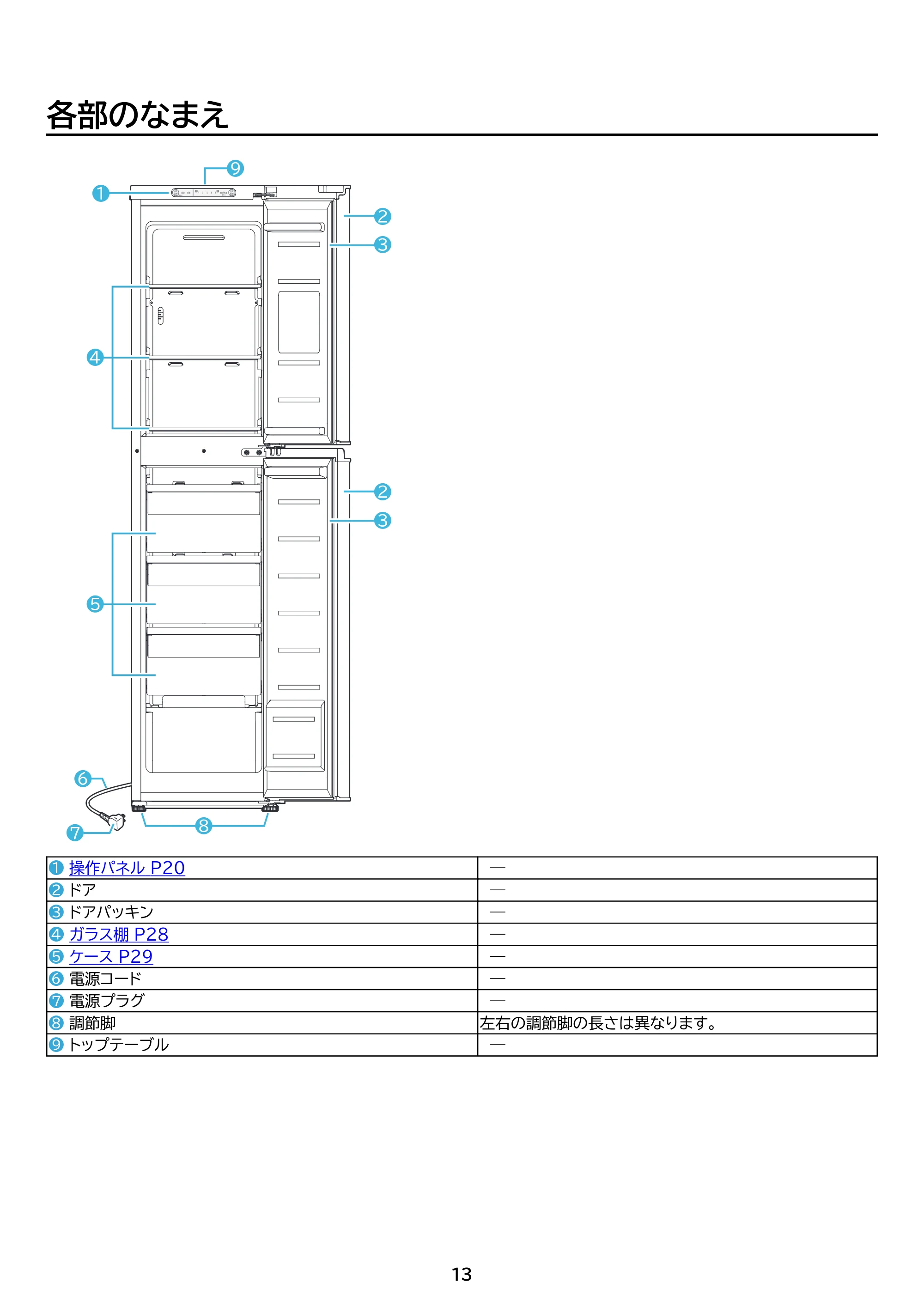 アイリスオーヤマ KUSN-SS9A 取扱説明書 — 原本ページ — 13ページ