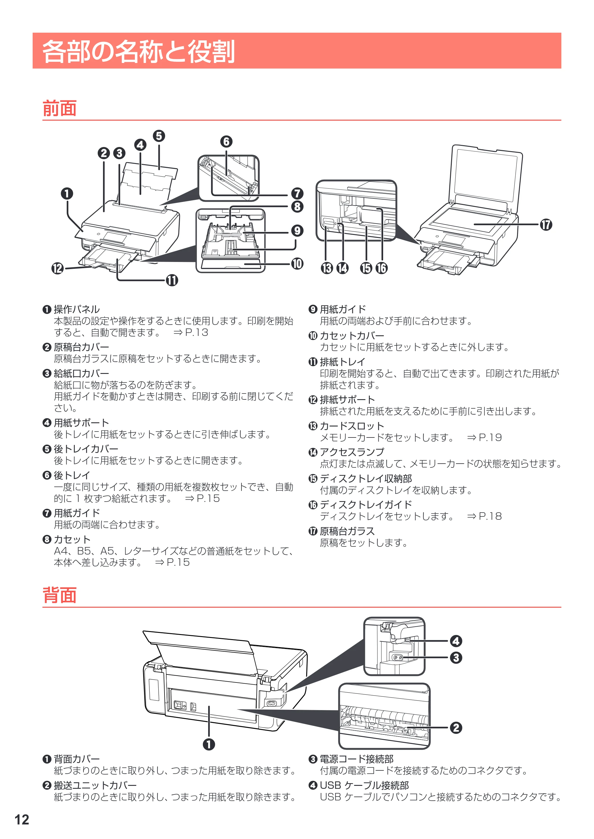 キヤノン PIXUS TS8030 設置・基本操作マニュアル（PDF：5.37MB） — 各部の名称と役割 — 原本ページ — 14ページ