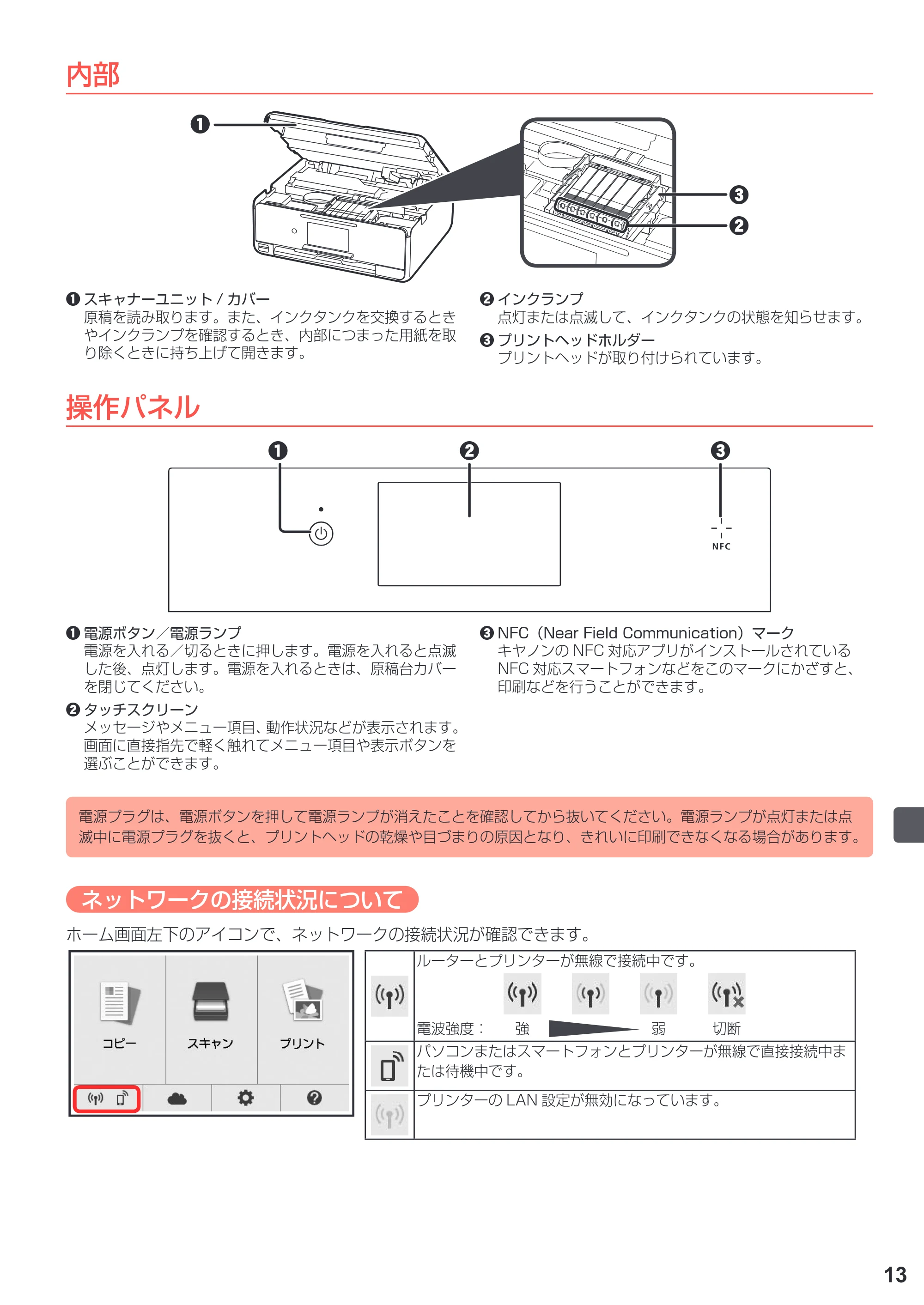 キヤノン PIXUS TS8030 設置・基本操作マニュアル（PDF：5.37MB） — 原本ページ — 15ページ
