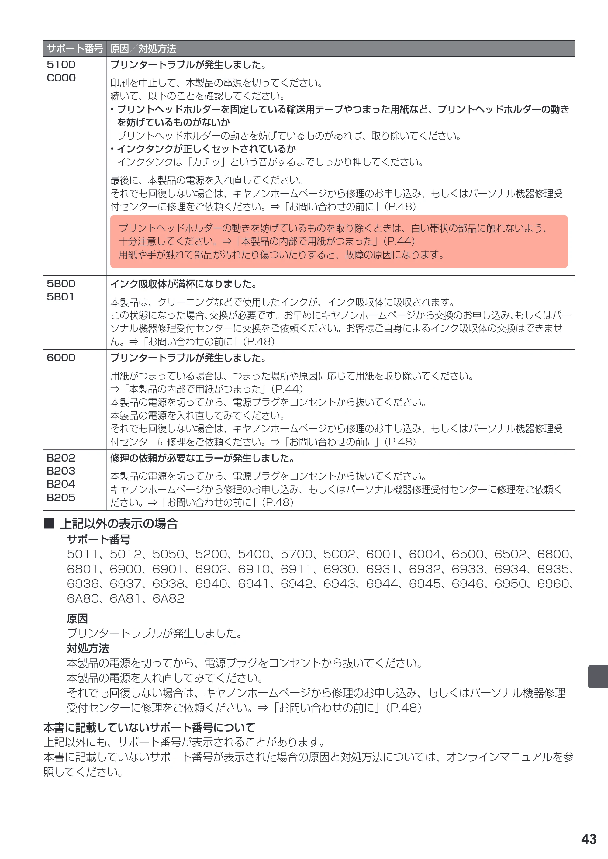 キヤノン PIXUS TS8030 設置・基本操作マニュアル（PDF：5.37MB） — 原本ページ — 45ページ