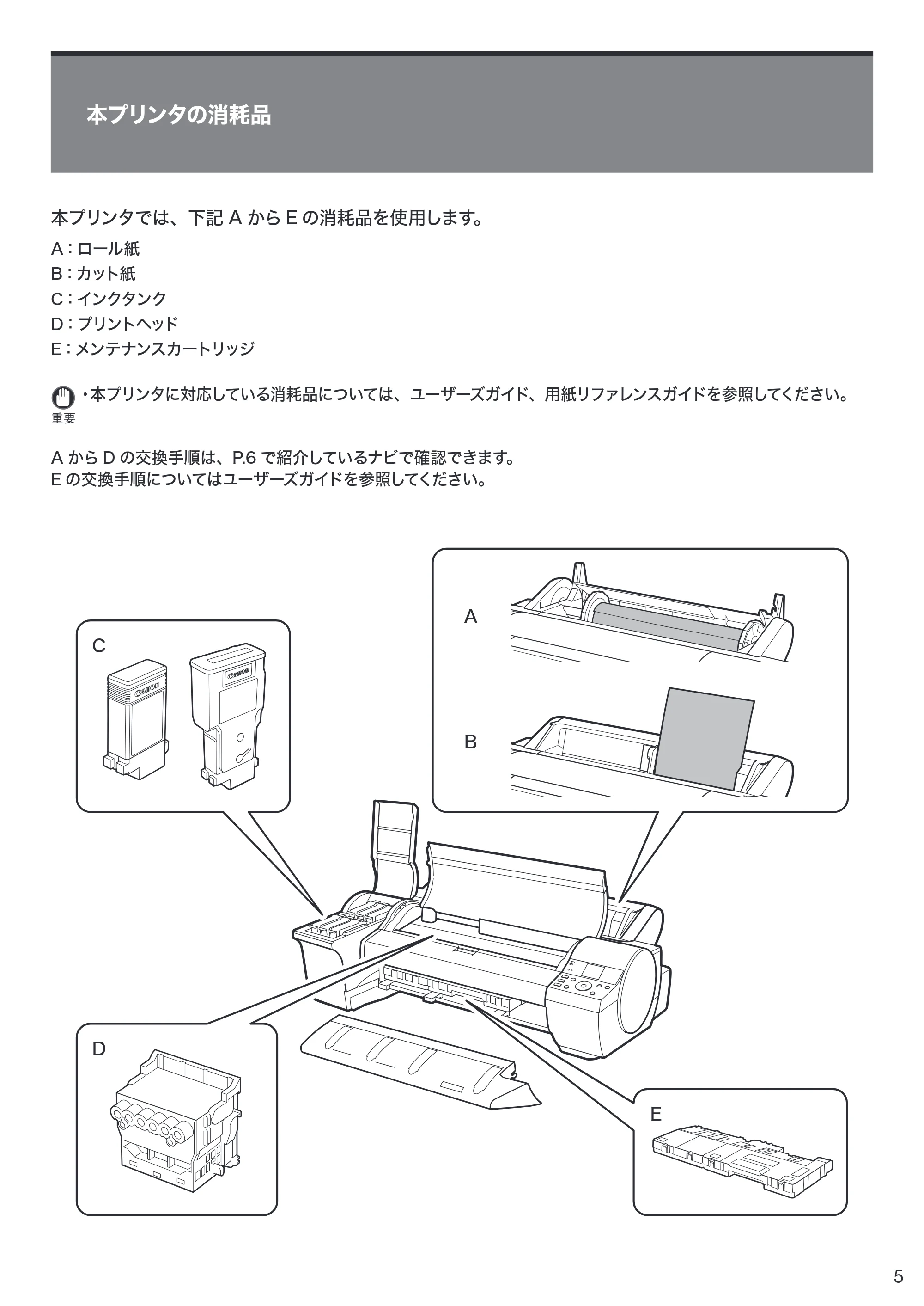 キヤノン iPF6400SE クイックガイド （PDF形式／3.01Mバイト） — 本プリンタの消耗品 — 原本ページ — 5ページ
