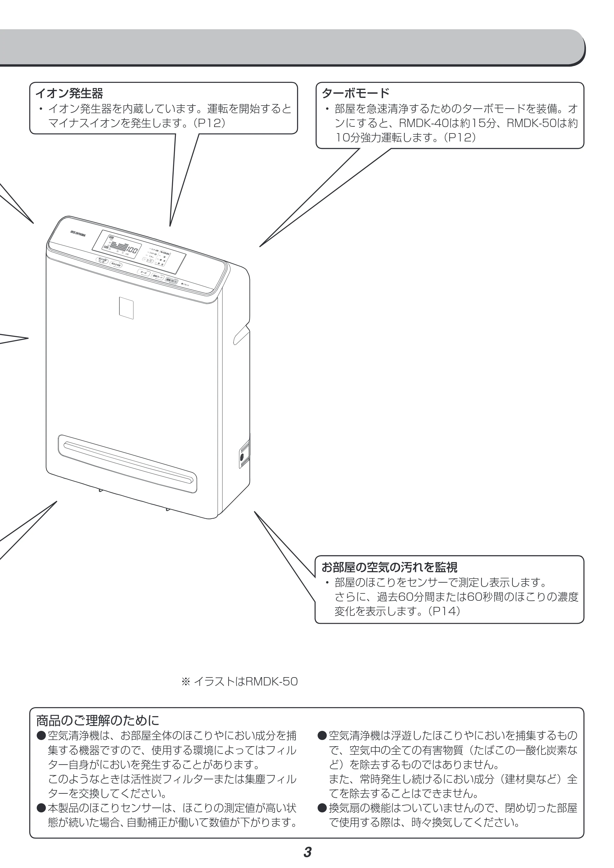 アイリスオーヤマ RMDK-50 取扱説明書 — 原本ページ — 3ページ