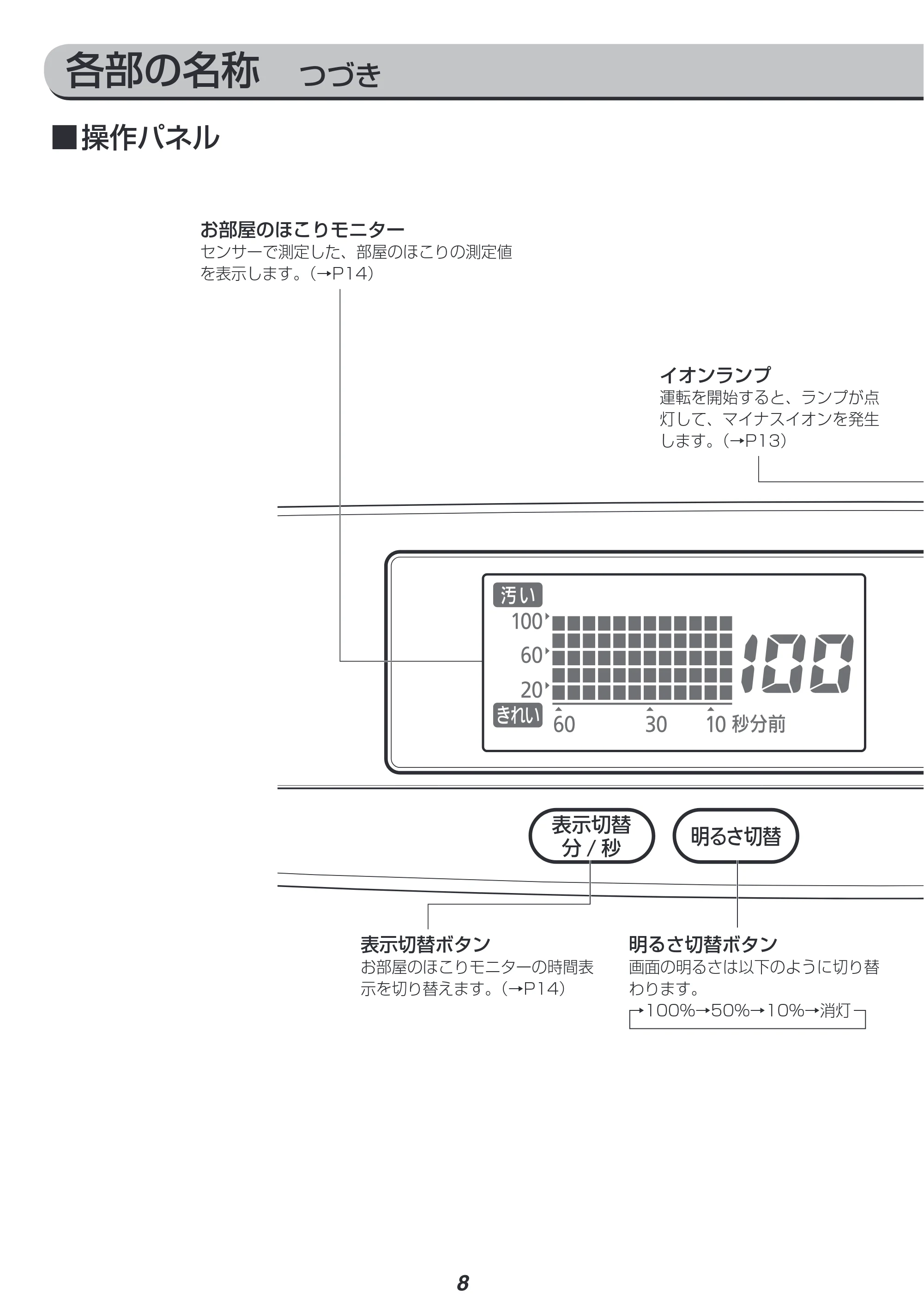 アイリスオーヤマ RMDK-50 取扱説明書 — 原本ページ — 8ページ