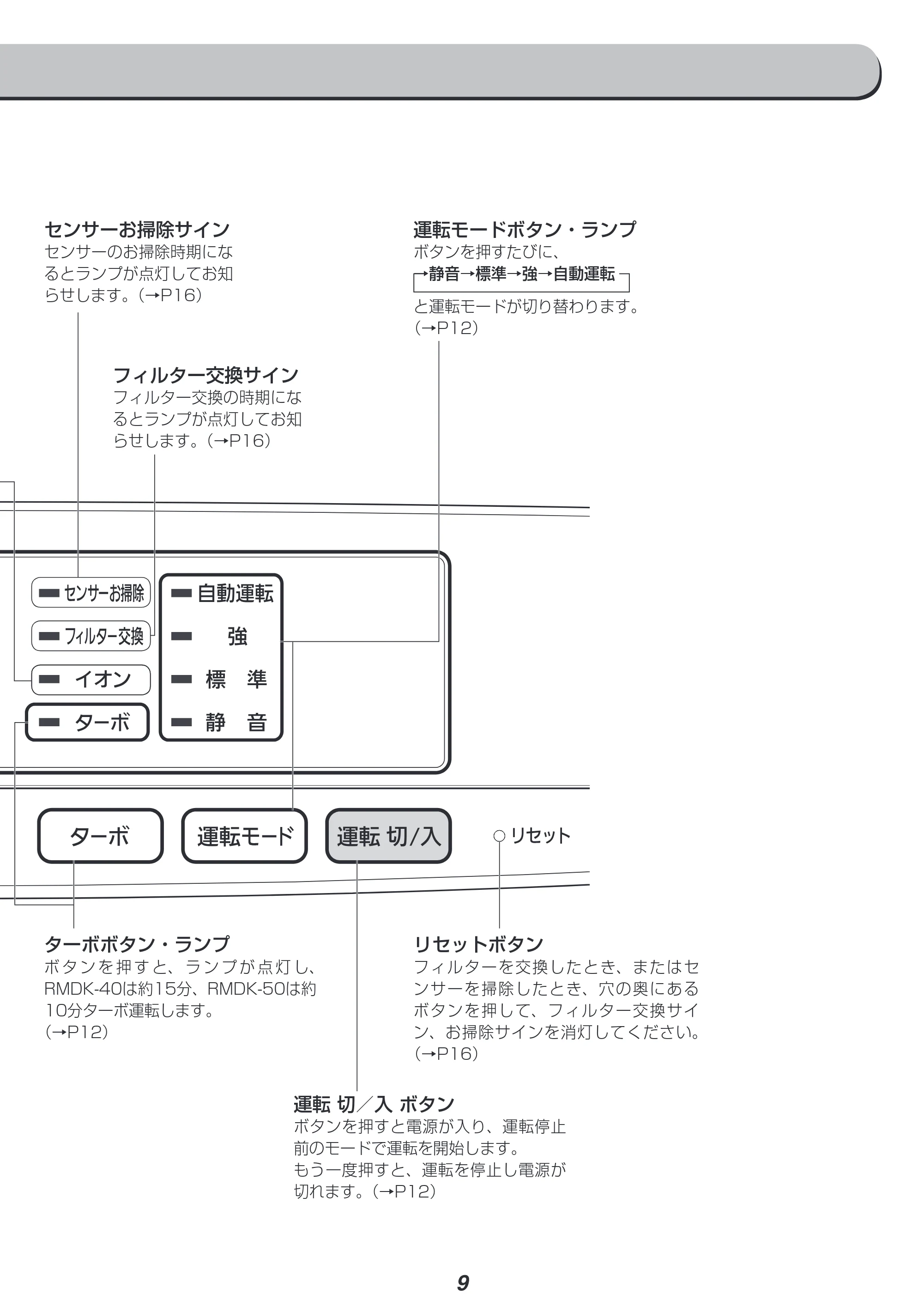アイリスオーヤマ RMDK-50 取扱説明書 — 原本ページ — 9ページ