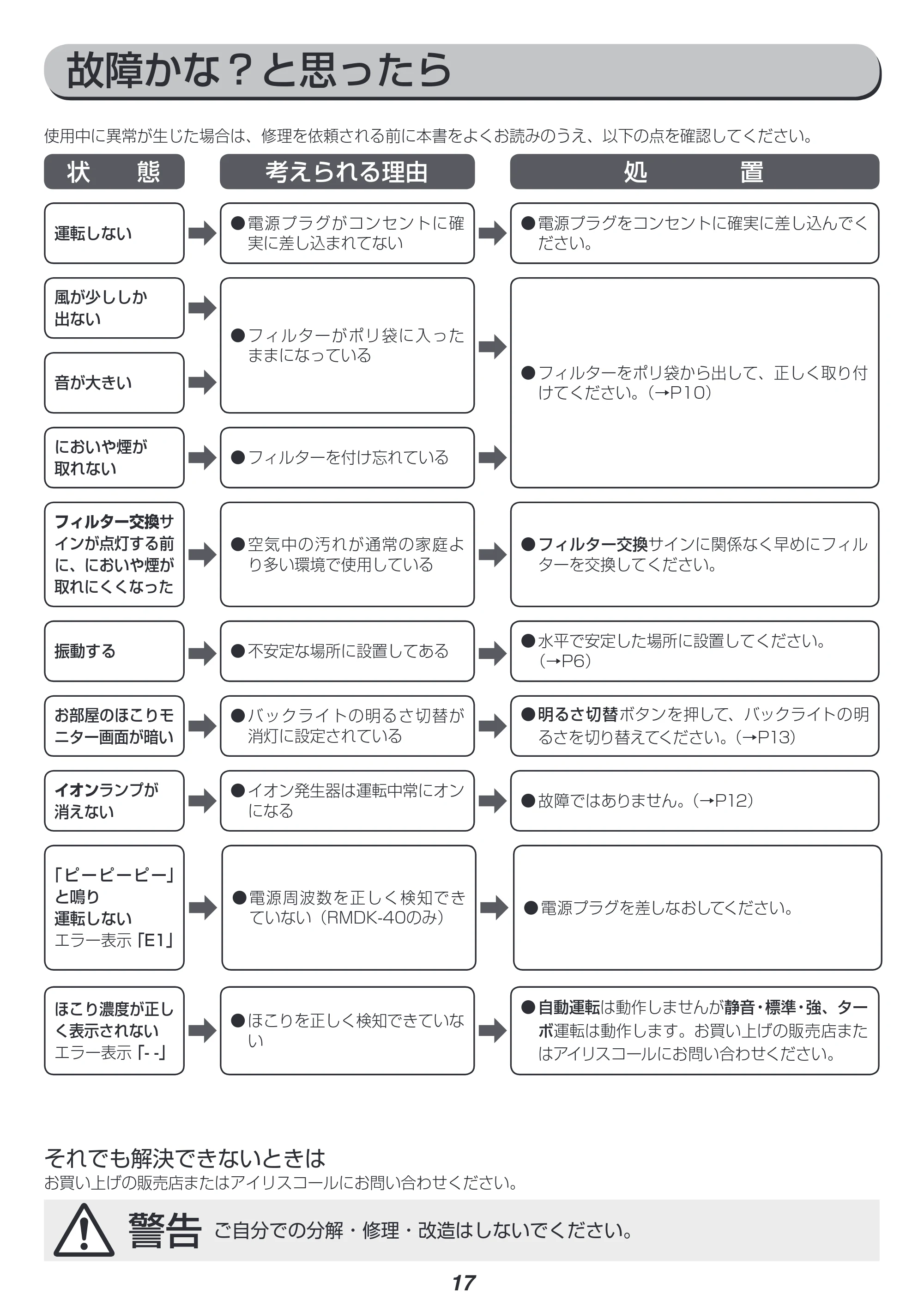 アイリスオーヤマ RMDK-50 取扱説明書 — 原本ページ — 17ページ