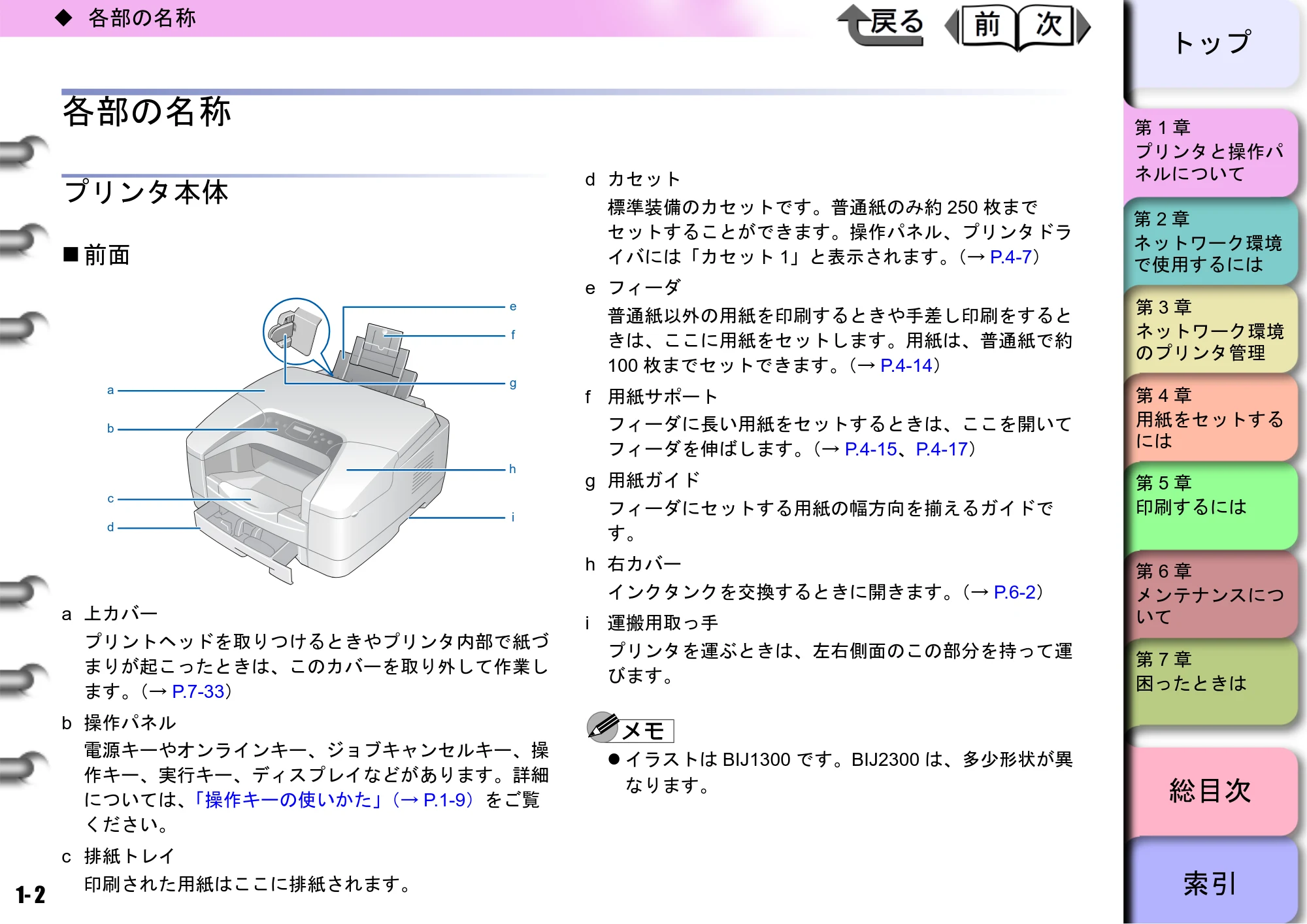 キヤノン BIJ2300/BIJ1300 ユーザーズガイド （PDF形式／28.78Mバイト） — 原本ページ — 5ページ