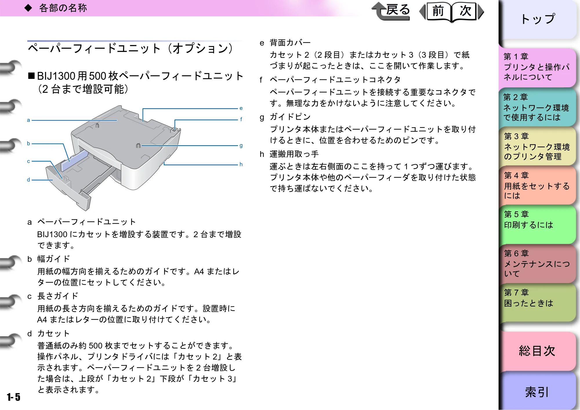 キヤノン BIJ2300/BIJ1300 ユーザーズガイド （PDF形式／28.78Mバイト） — 原本ページ — 8ページ