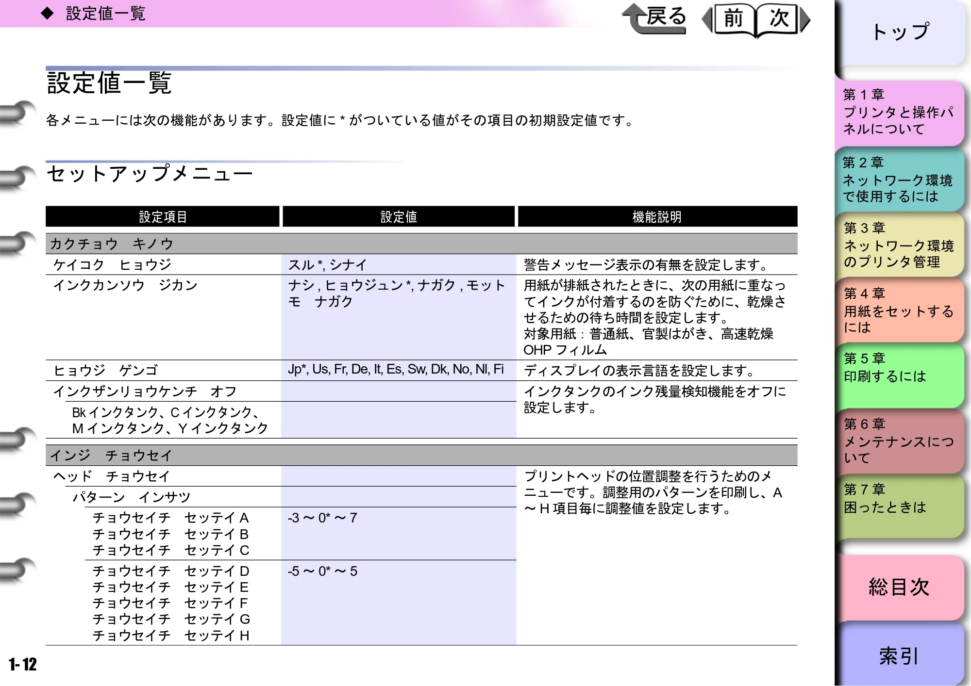 キヤノン BIJ2300/BIJ1300 ユーザーズガイド （PDF形式／28.78Mバイト） — 原本ページ — 15ページ