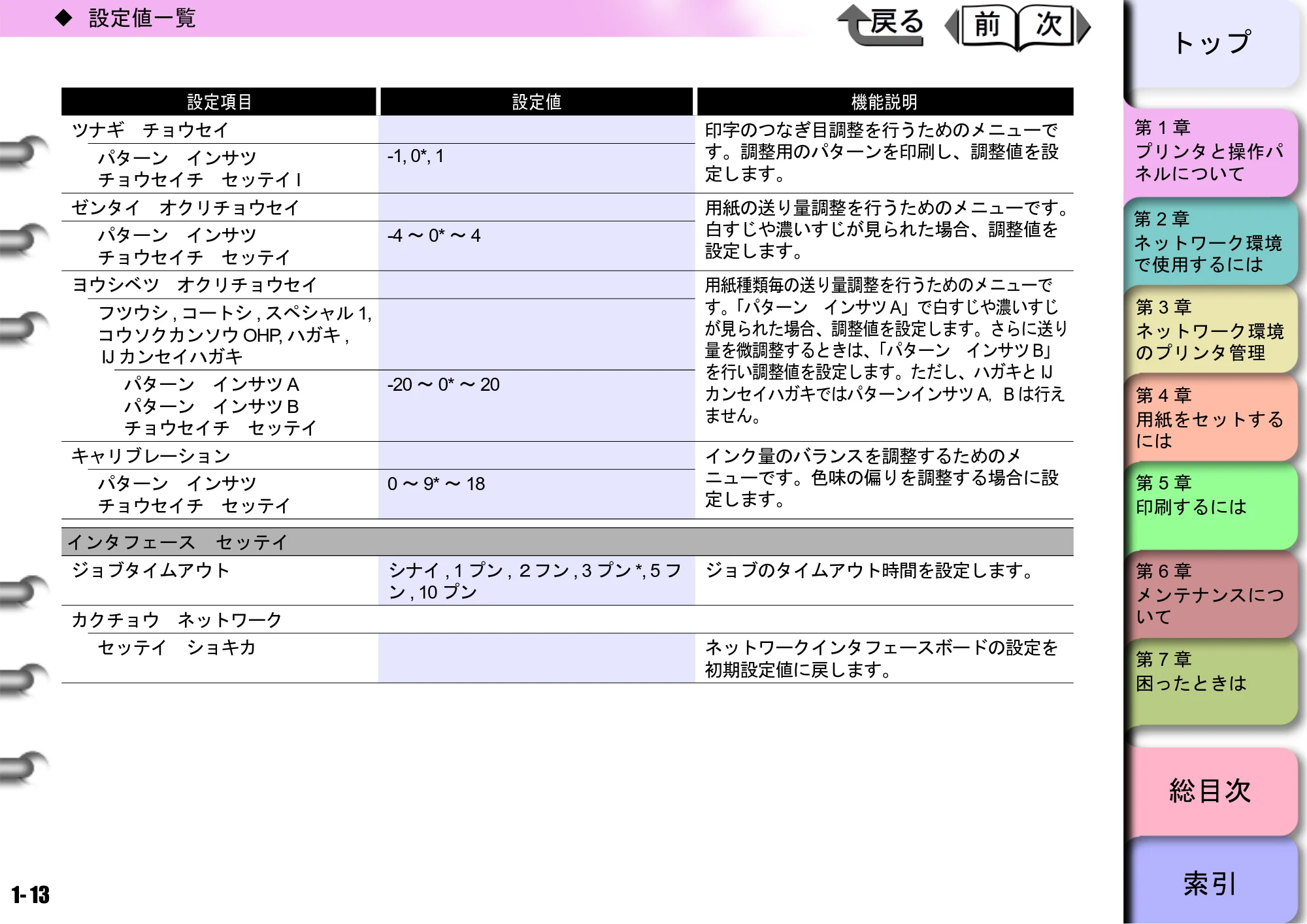 キヤノン BIJ2300/BIJ1300 ユーザーズガイド （PDF形式／28.78Mバイト） — 原本ページ — 16ページ