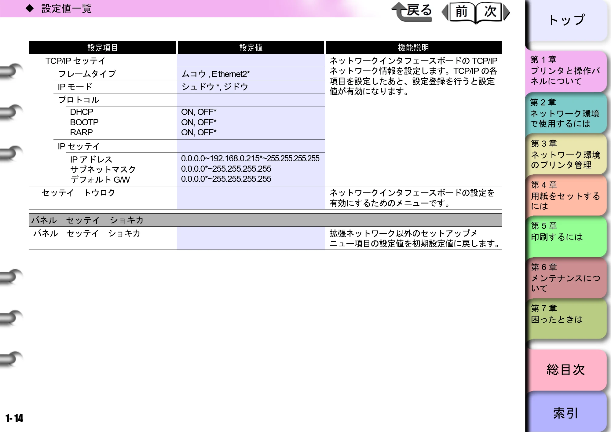 キヤノン BIJ2300/BIJ1300 ユーザーズガイド （PDF形式／28.78Mバイト） — 原本ページ — 17ページ