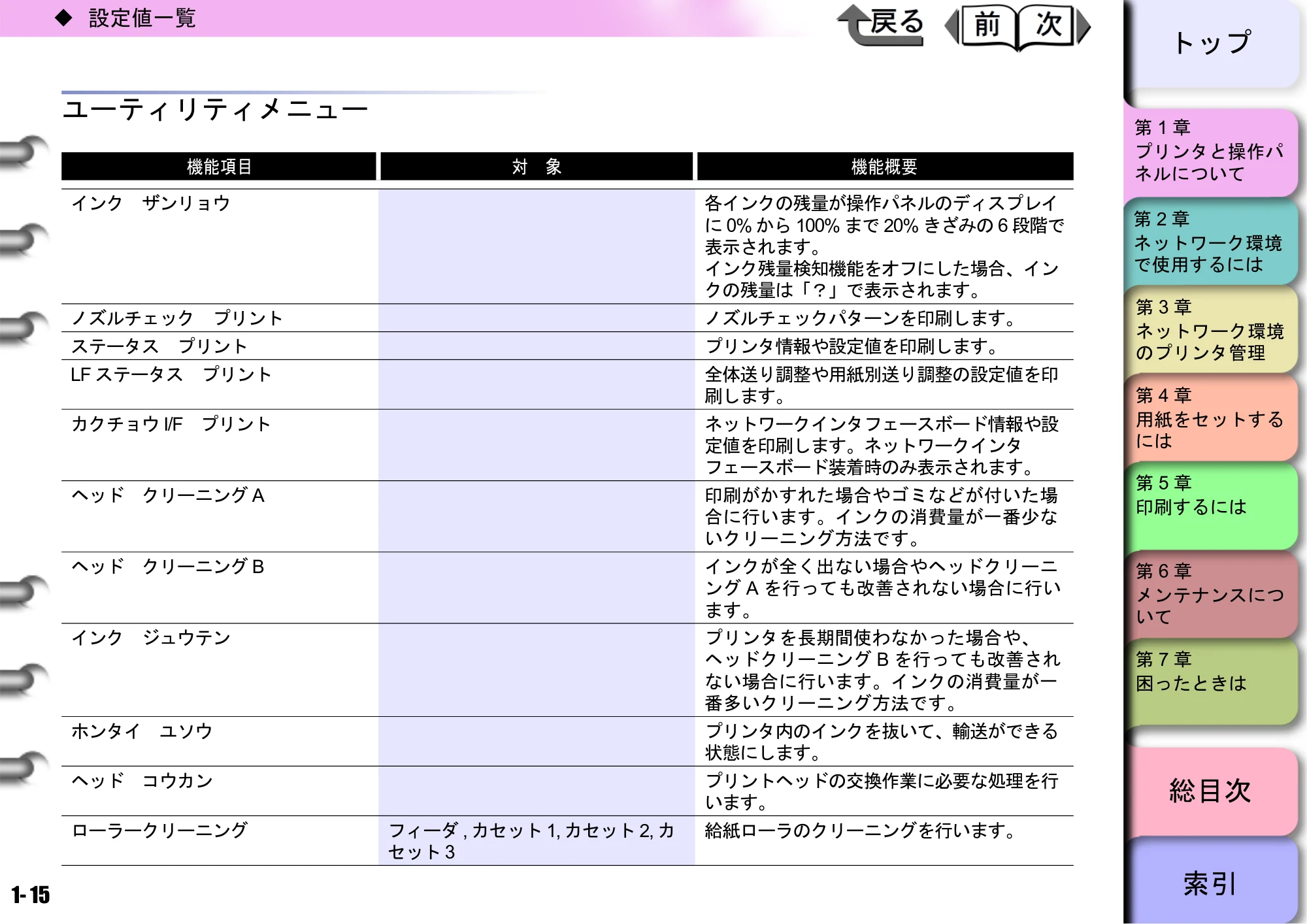 キヤノン BIJ2300/BIJ1300 ユーザーズガイド （PDF形式／28.78Mバイト） — 原本ページ — 18ページ