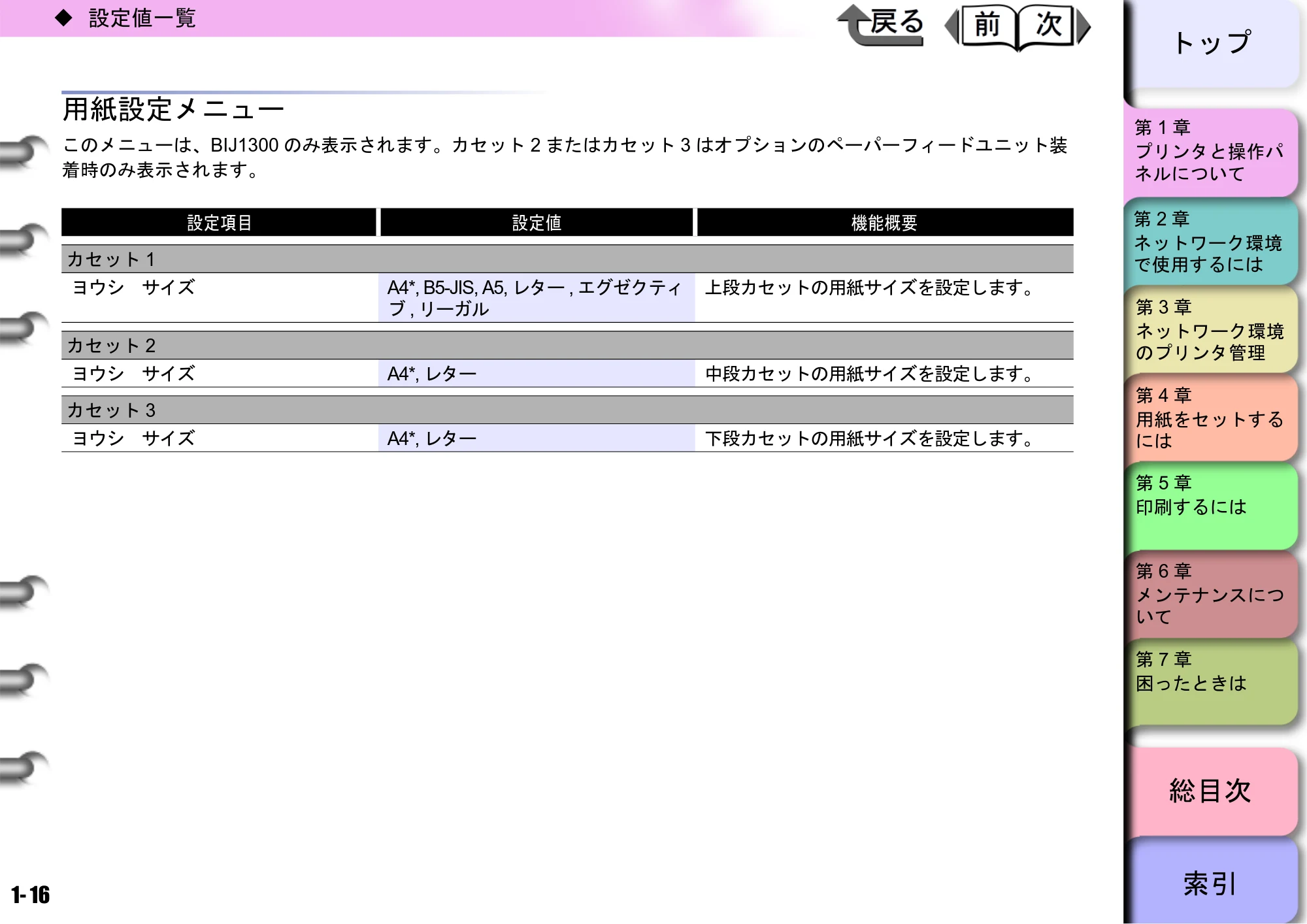 キヤノン BIJ2300/BIJ1300 ユーザーズガイド （PDF形式／28.78Mバイト） — 原本ページ — 19ページ