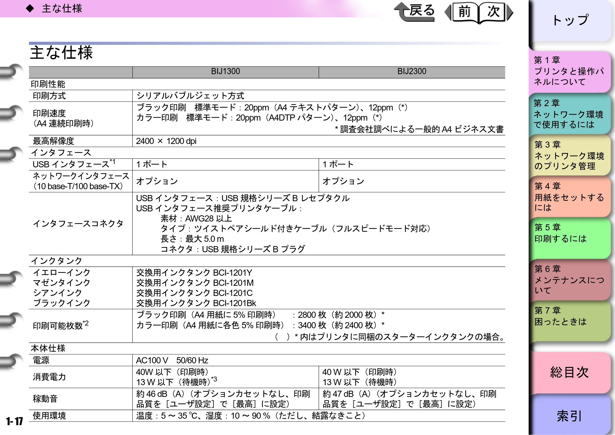 キヤノン BIJ2300/BIJ1300 ユーザーズガイド （PDF形式／28.78Mバイト） — 原本ページ — 20ページ