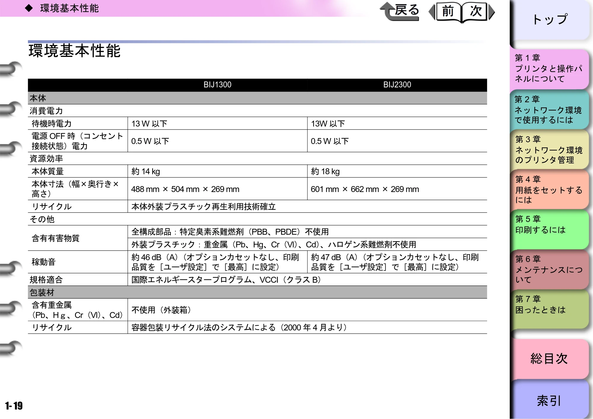 キヤノン BIJ2300/BIJ1300 ユーザーズガイド （PDF形式／28.78Mバイト） — 原本ページ — 22ページ
