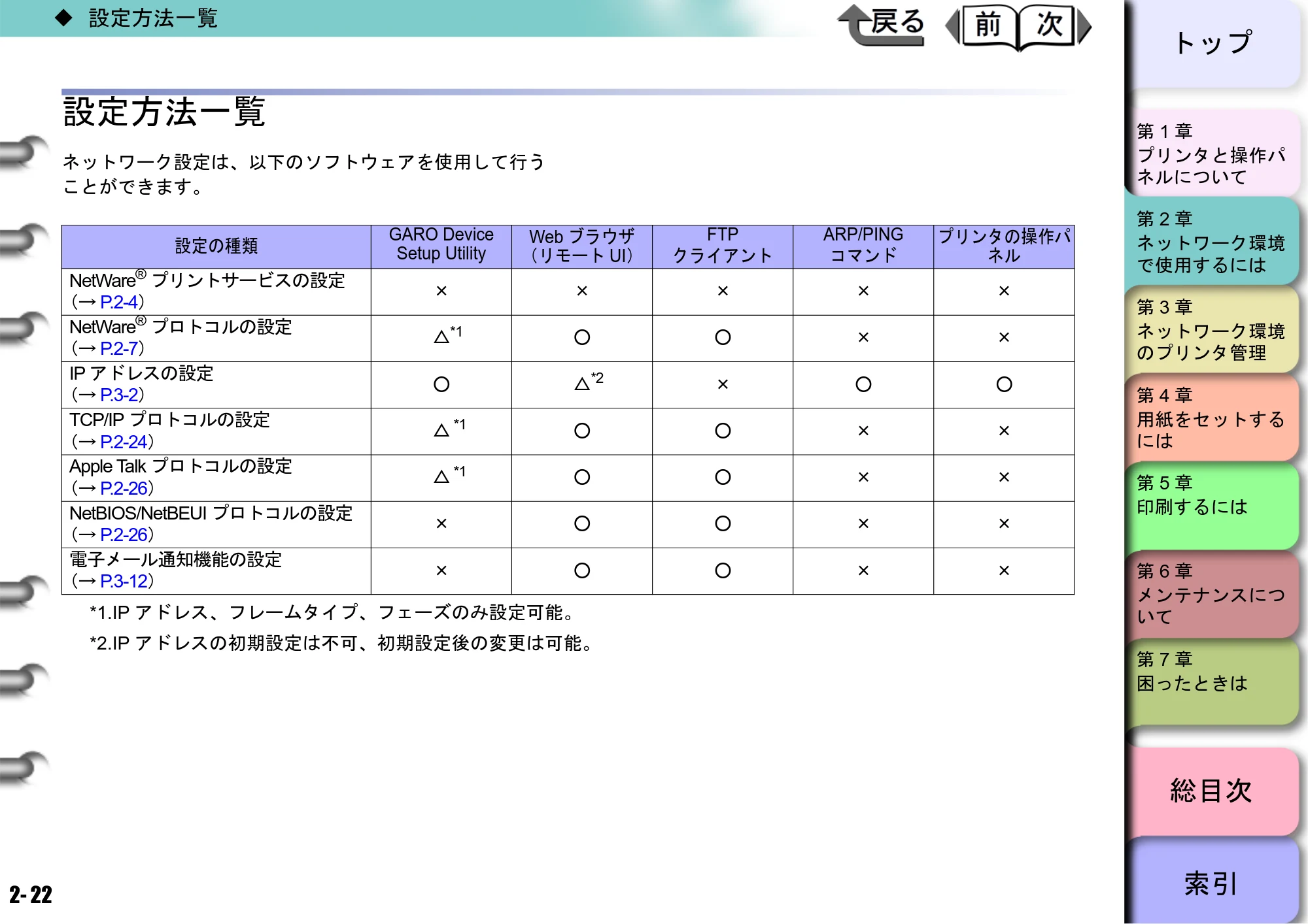 キヤノン BIJ2300/BIJ1300 ユーザーズガイド （PDF形式／28.78Mバイト） — 原本ページ — 44ページ