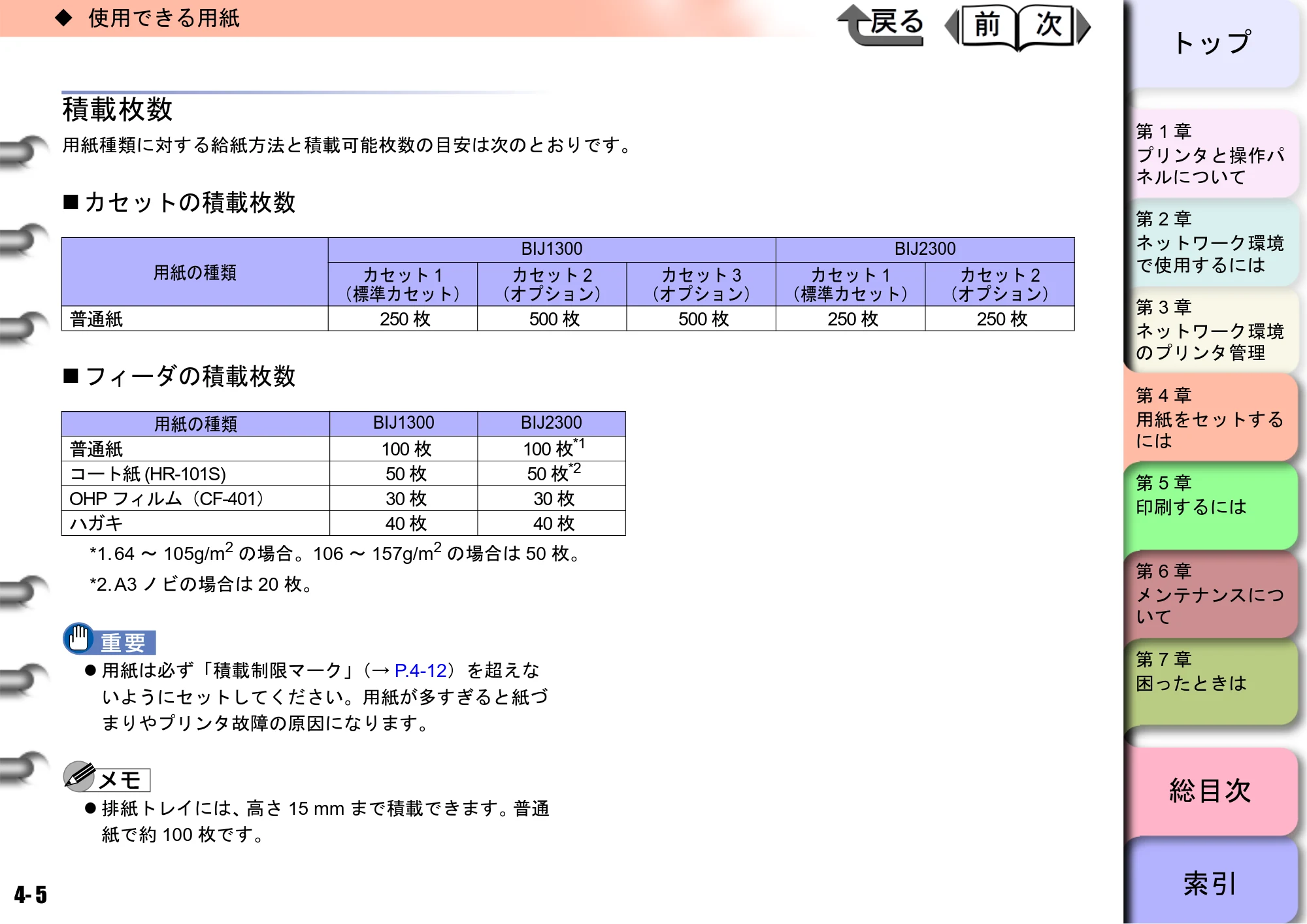 キヤノン BIJ2300/BIJ1300 ユーザーズガイド （PDF形式／28.78Mバイト） — 原本ページ — 68ページ