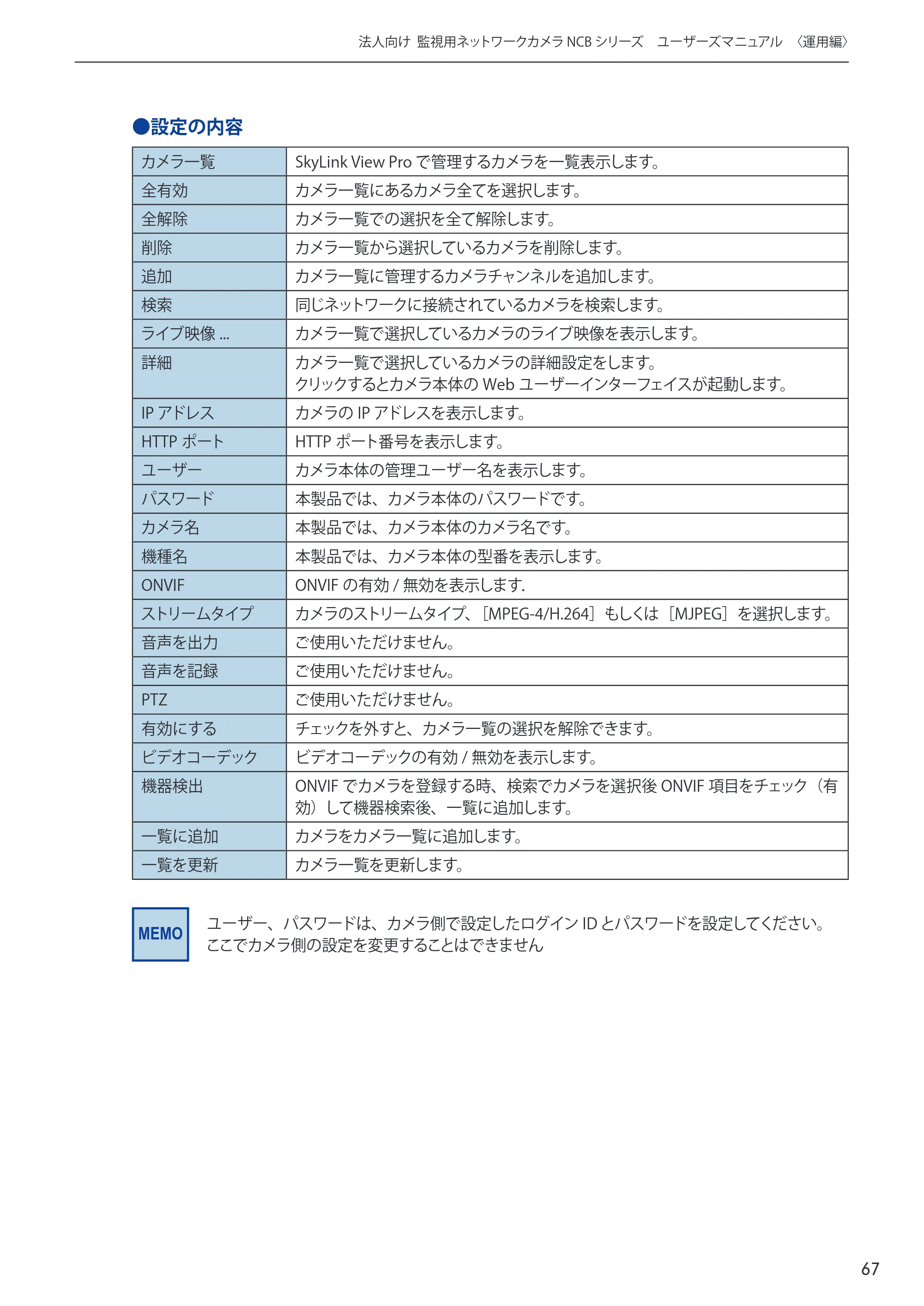 エレコム NCB-BP200BWGR 03.ユーザーズマニュアル — 原本ページ — 67ページ