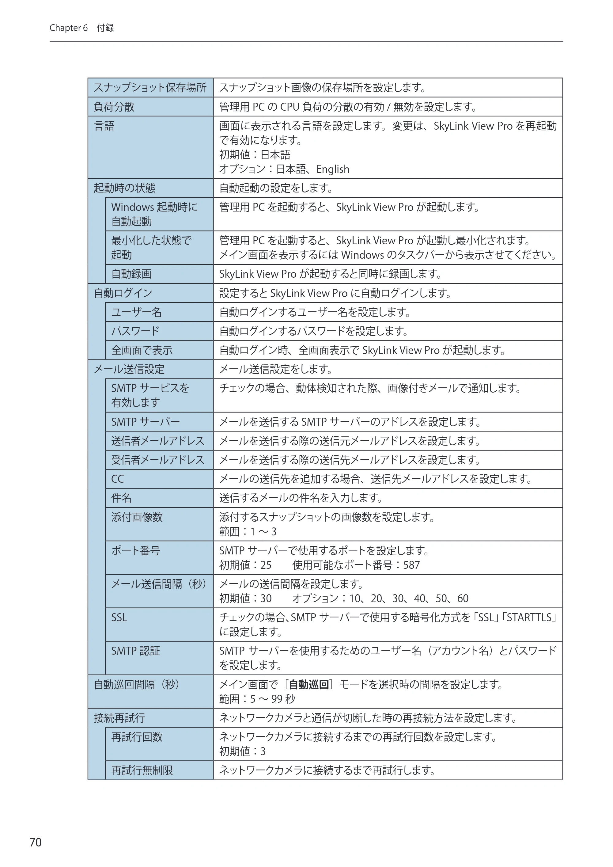 エレコム NCB-BP200BWGR 03.ユーザーズマニュアル — 原本ページ — 70ページ