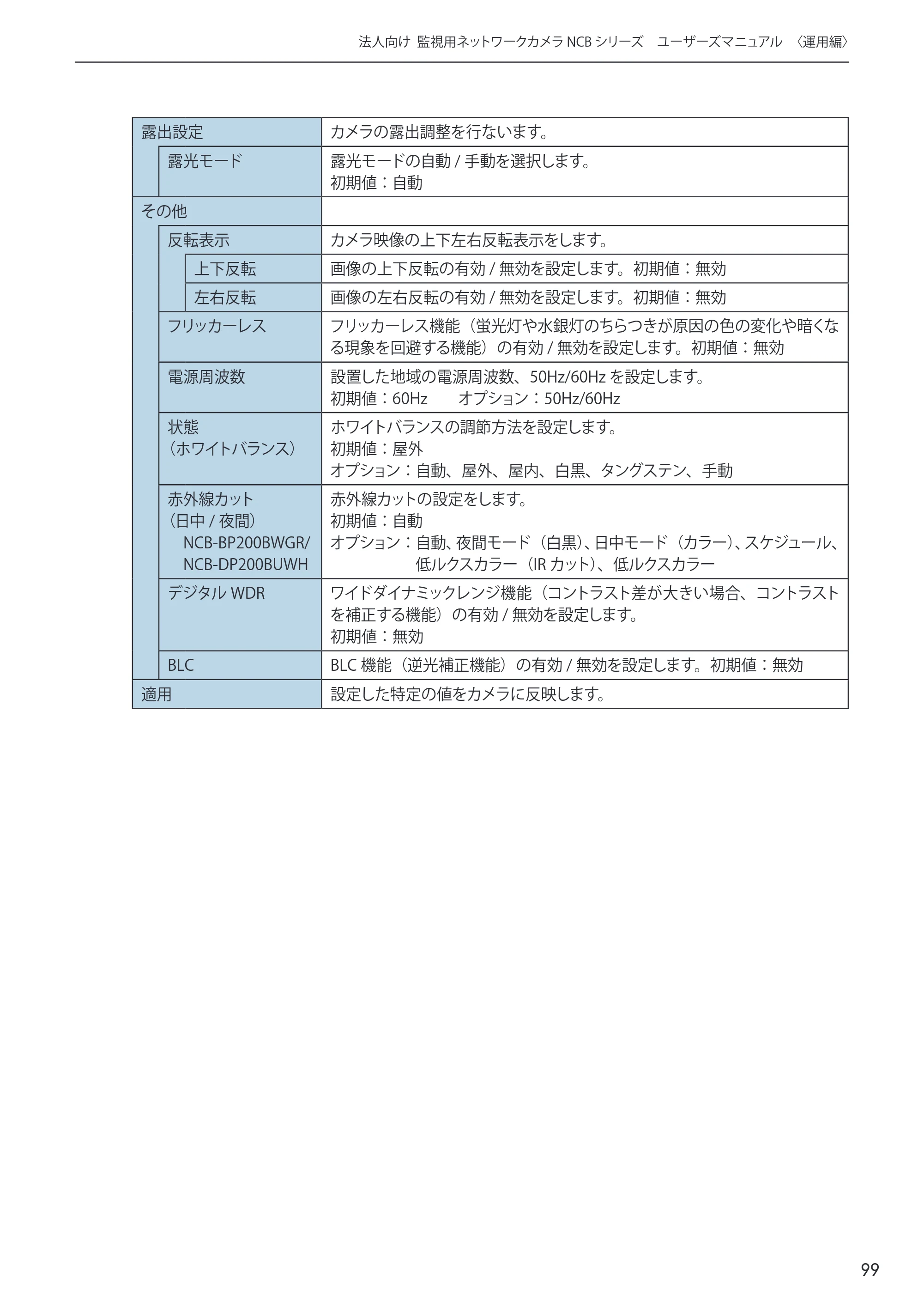 エレコム NCB-BP200BWGR 03.ユーザーズマニュアル — 原本ページ — 99ページ