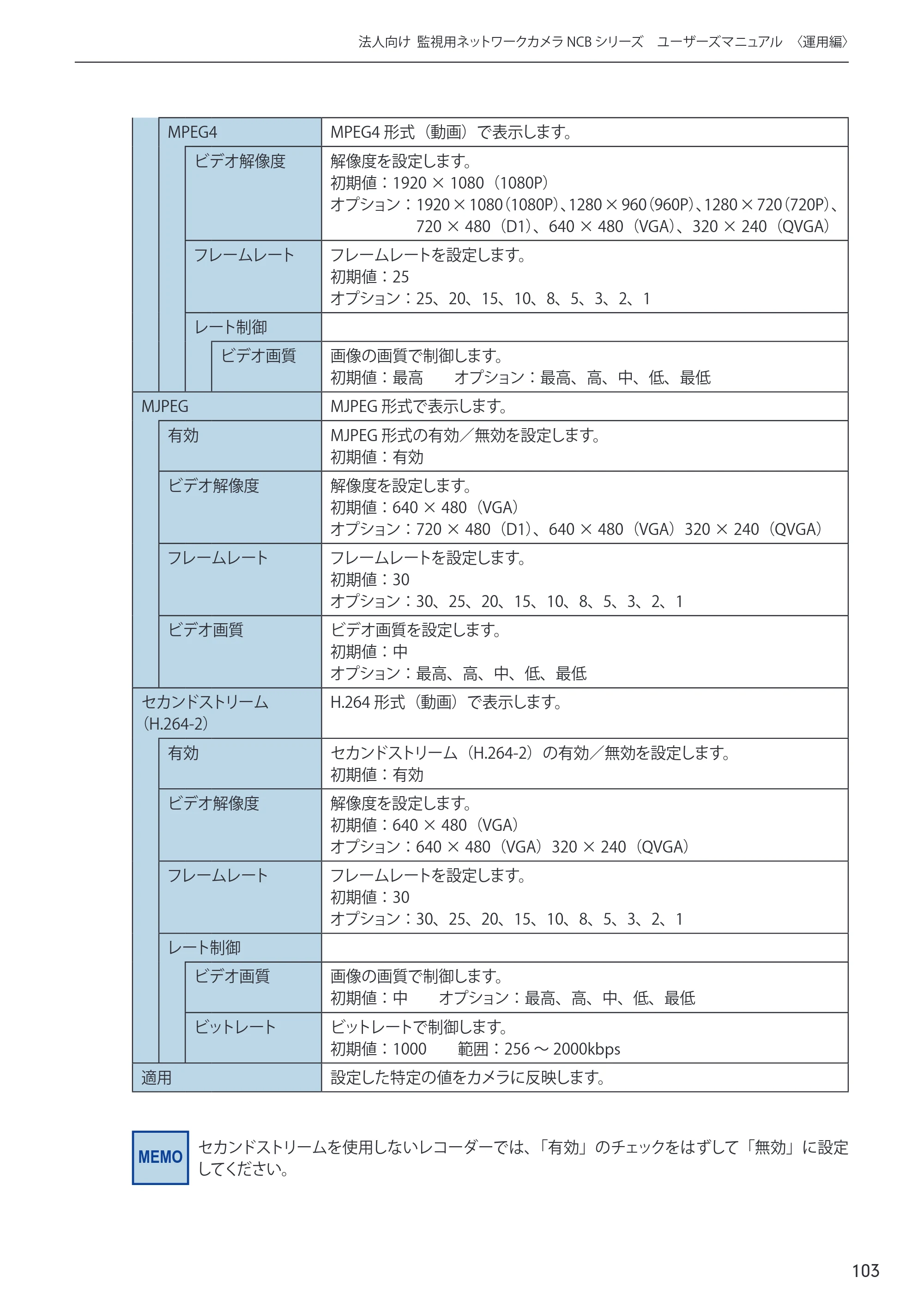 エレコム NCB-BP200BWGR 03.ユーザーズマニュアル — 原本ページ — 103ページ