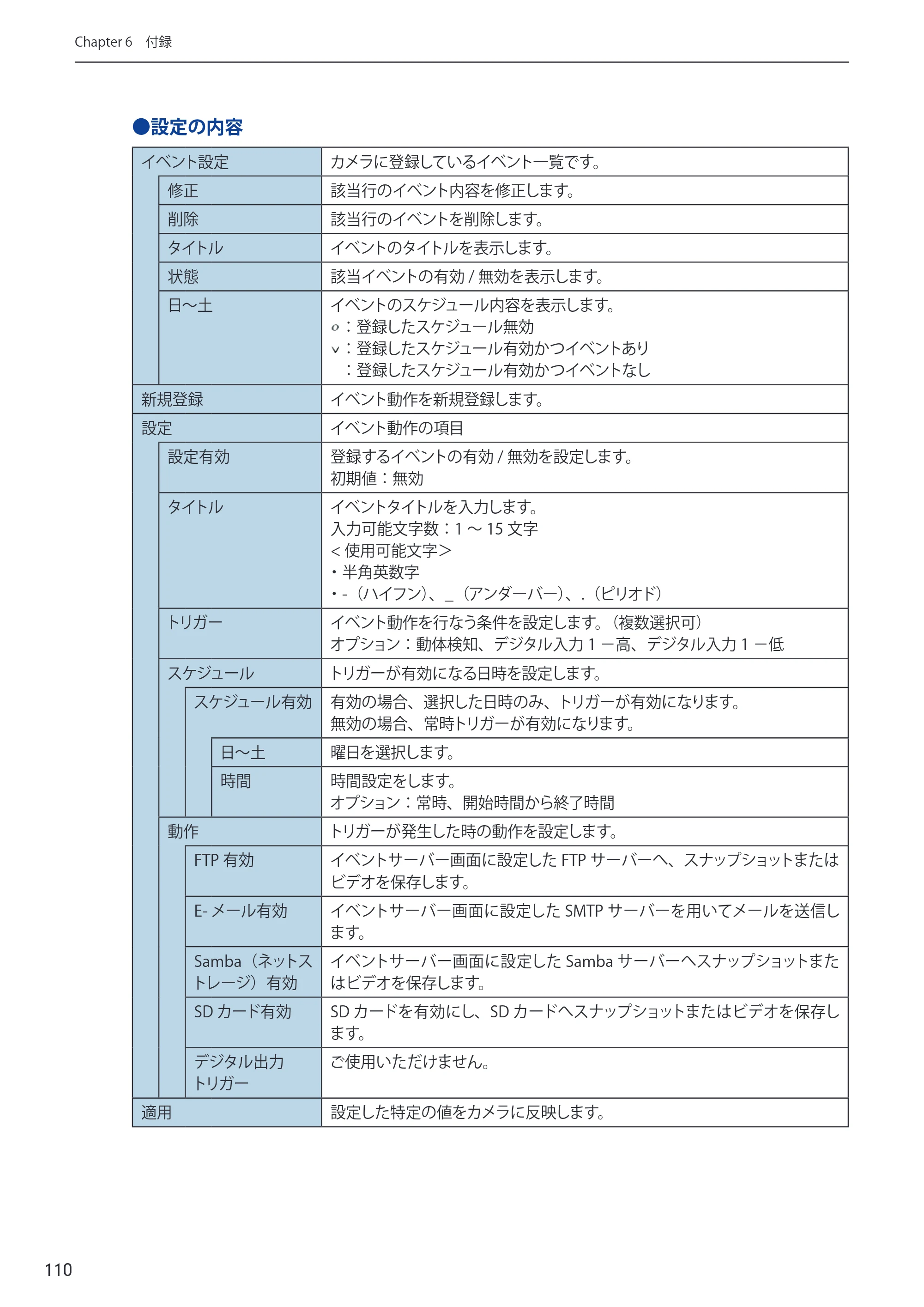 エレコム NCB-BP200BWGR 03.ユーザーズマニュアル — 原本ページ — 110ページ