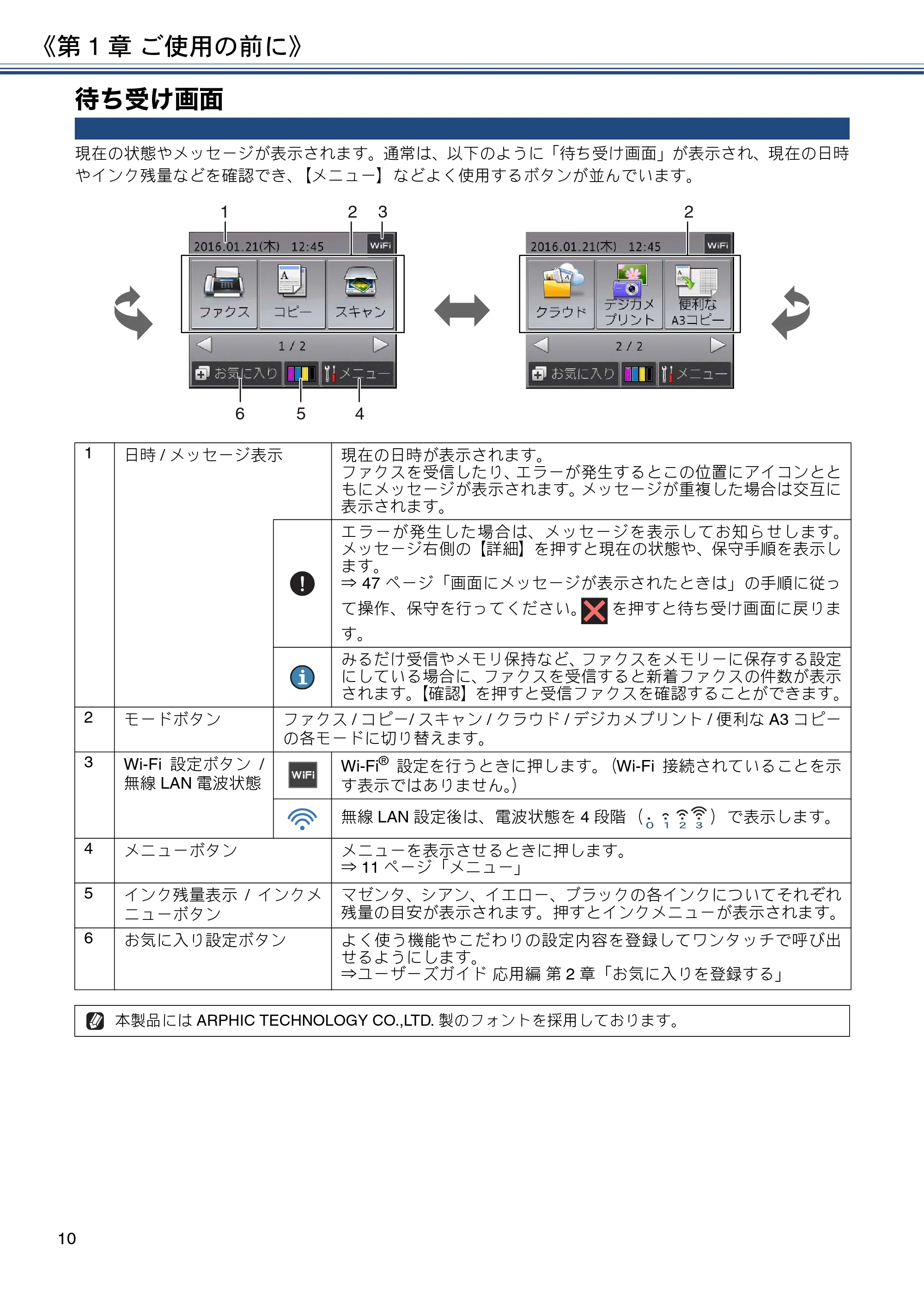 ブラザー MFC-J6573CDW ユーザーズガイド ~基本編~ — 待ち受け画面 — 原本ページ — 10ページ