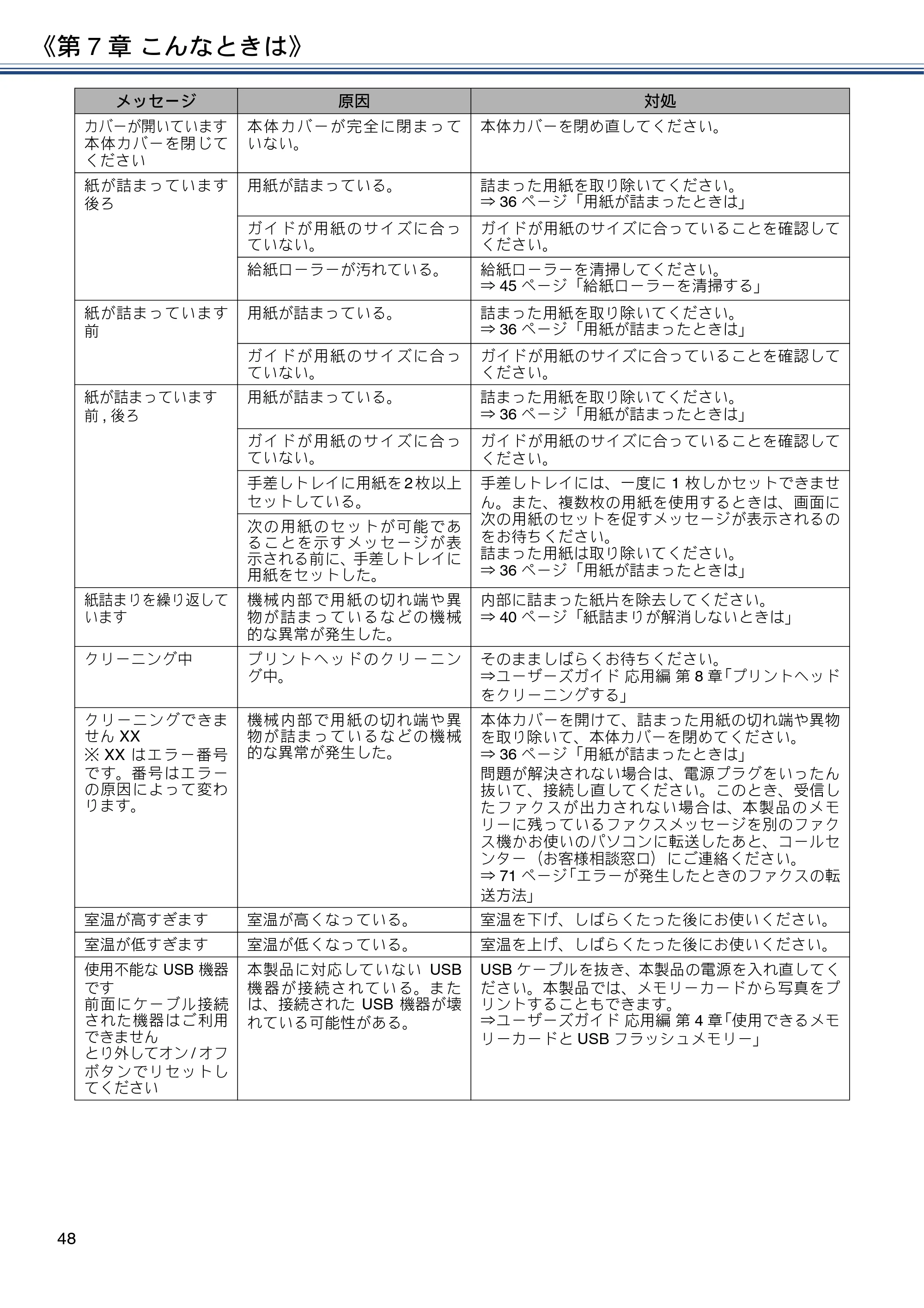 ブラザー MFC-J6573CDW ユーザーズガイド ~基本編~ — 原本ページ — 48ページ