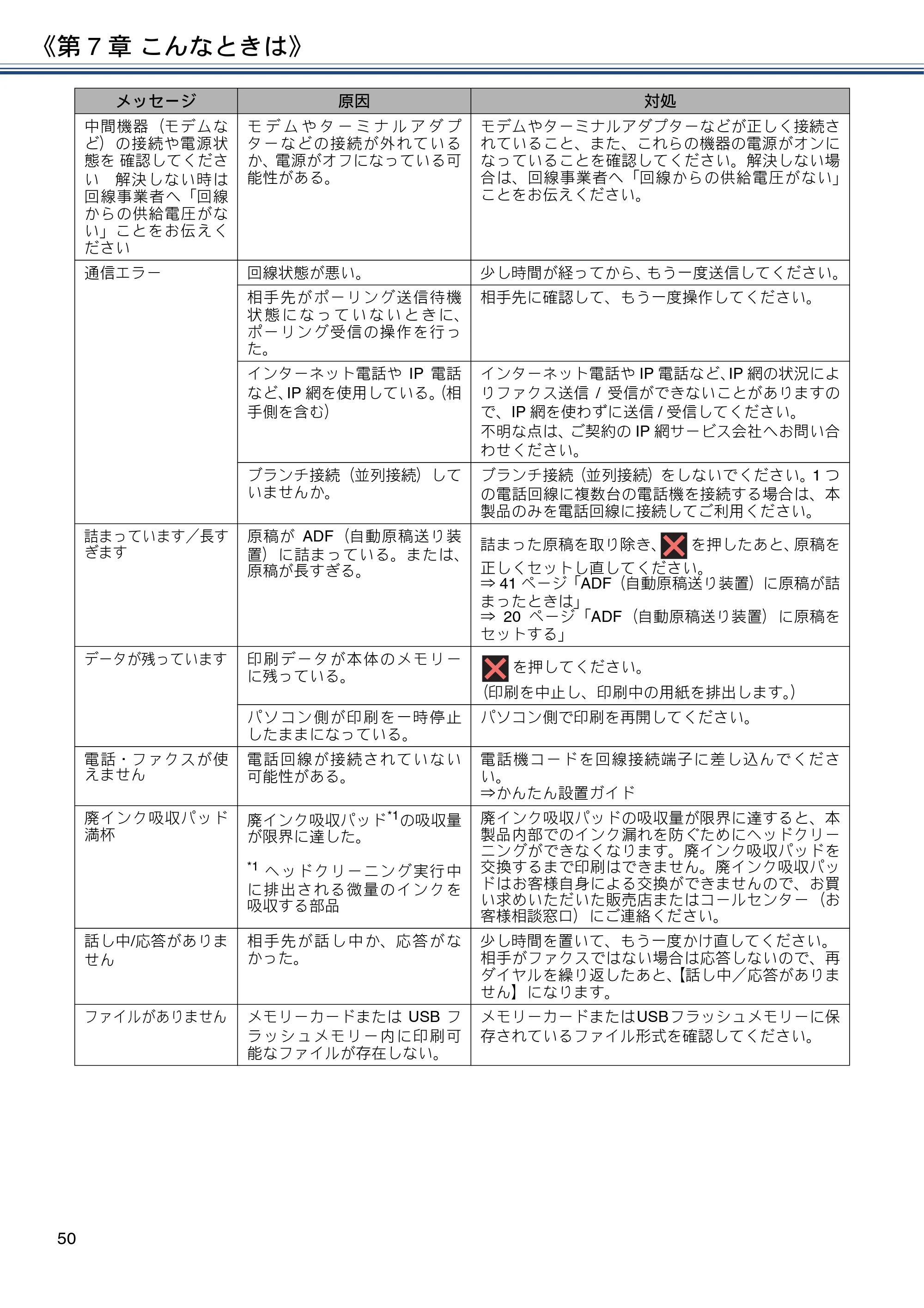ブラザー MFC-J6573CDW ユーザーズガイド ~基本編~ — 原本ページ — 50ページ