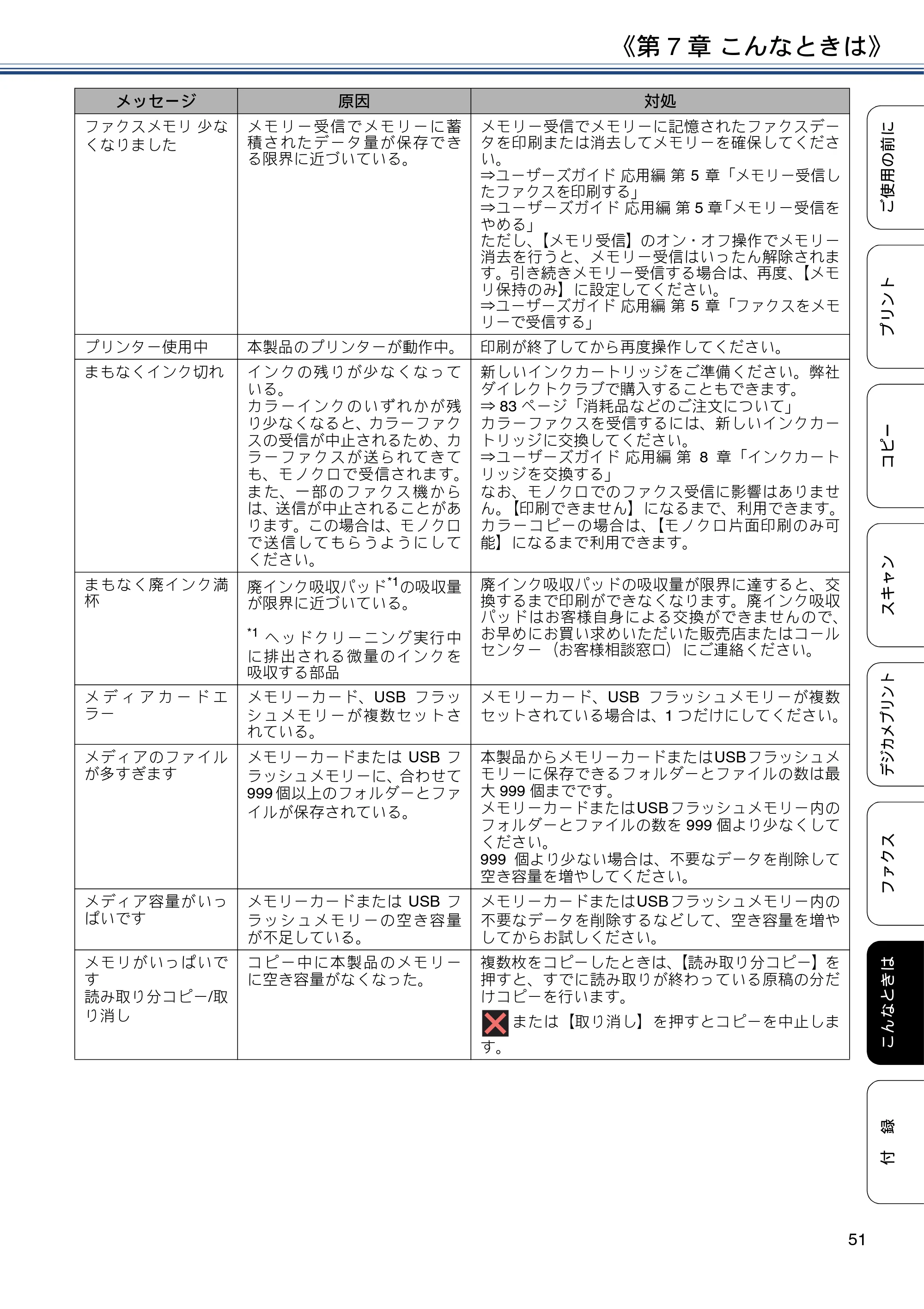 ブラザー MFC-J6573CDW ユーザーズガイド ~基本編~ — 原本ページ — 51ページ
