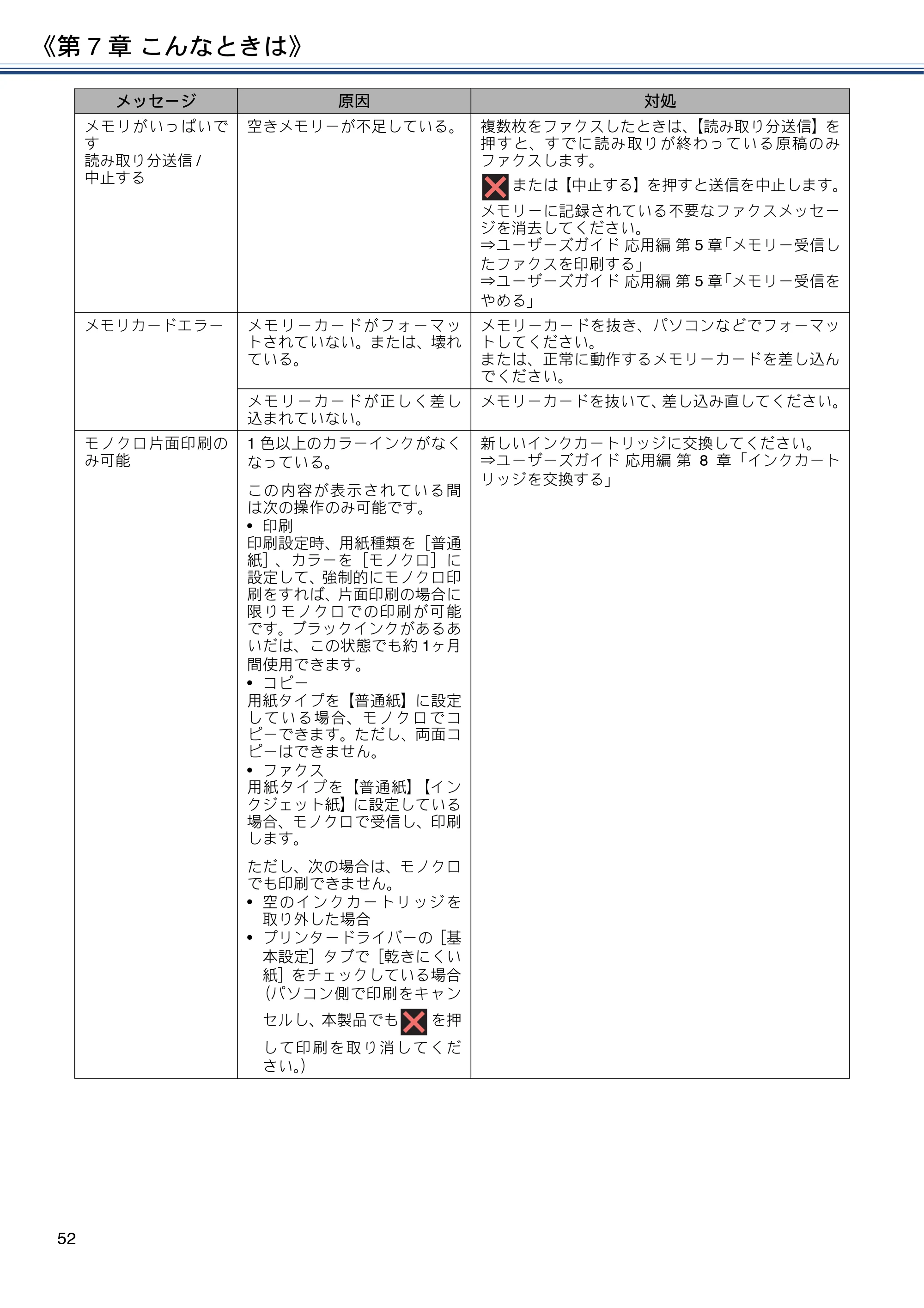 ブラザー MFC-J6573CDW ユーザーズガイド ~基本編~ — 原本ページ — 52ページ